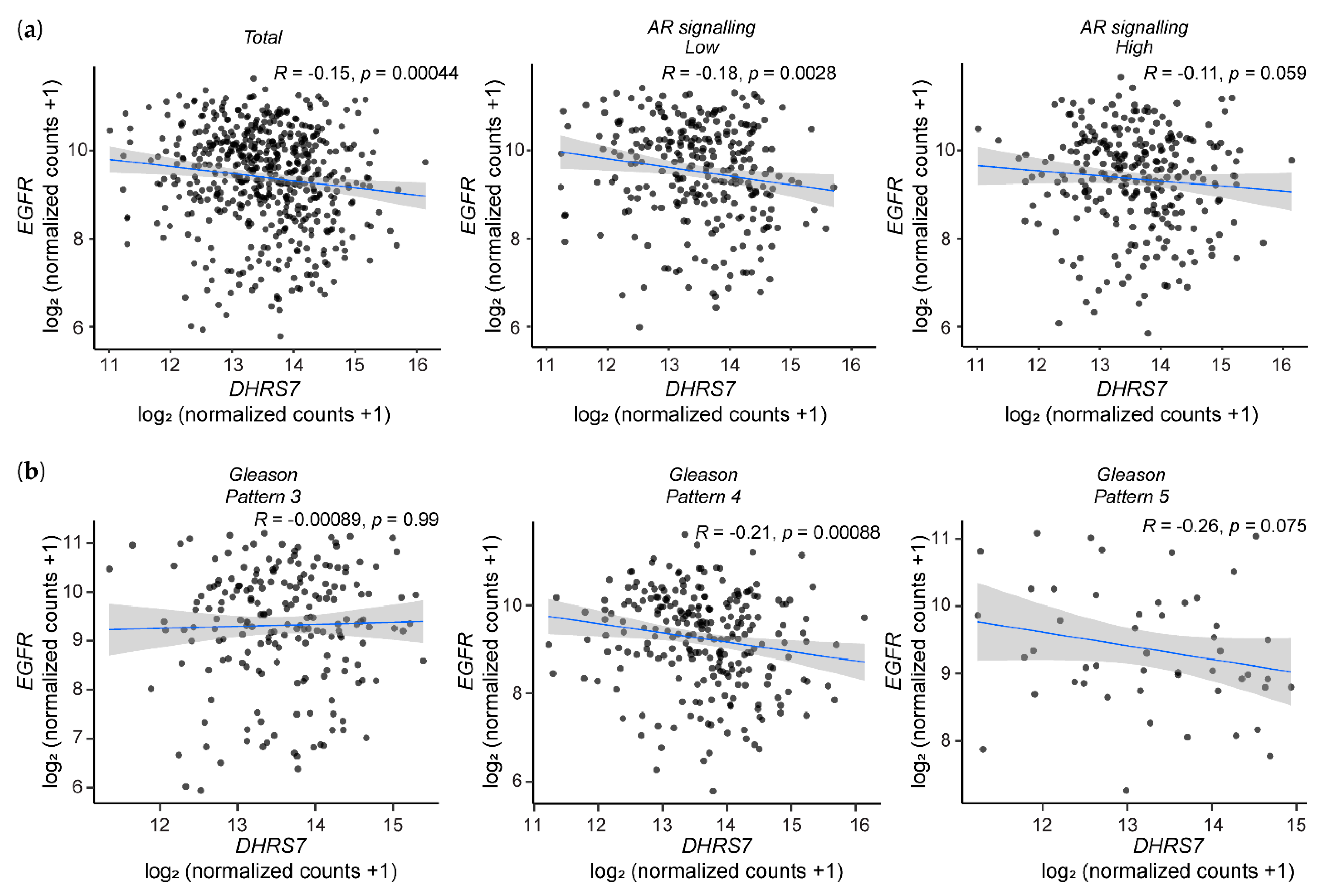 Cancers 14 03074 g007