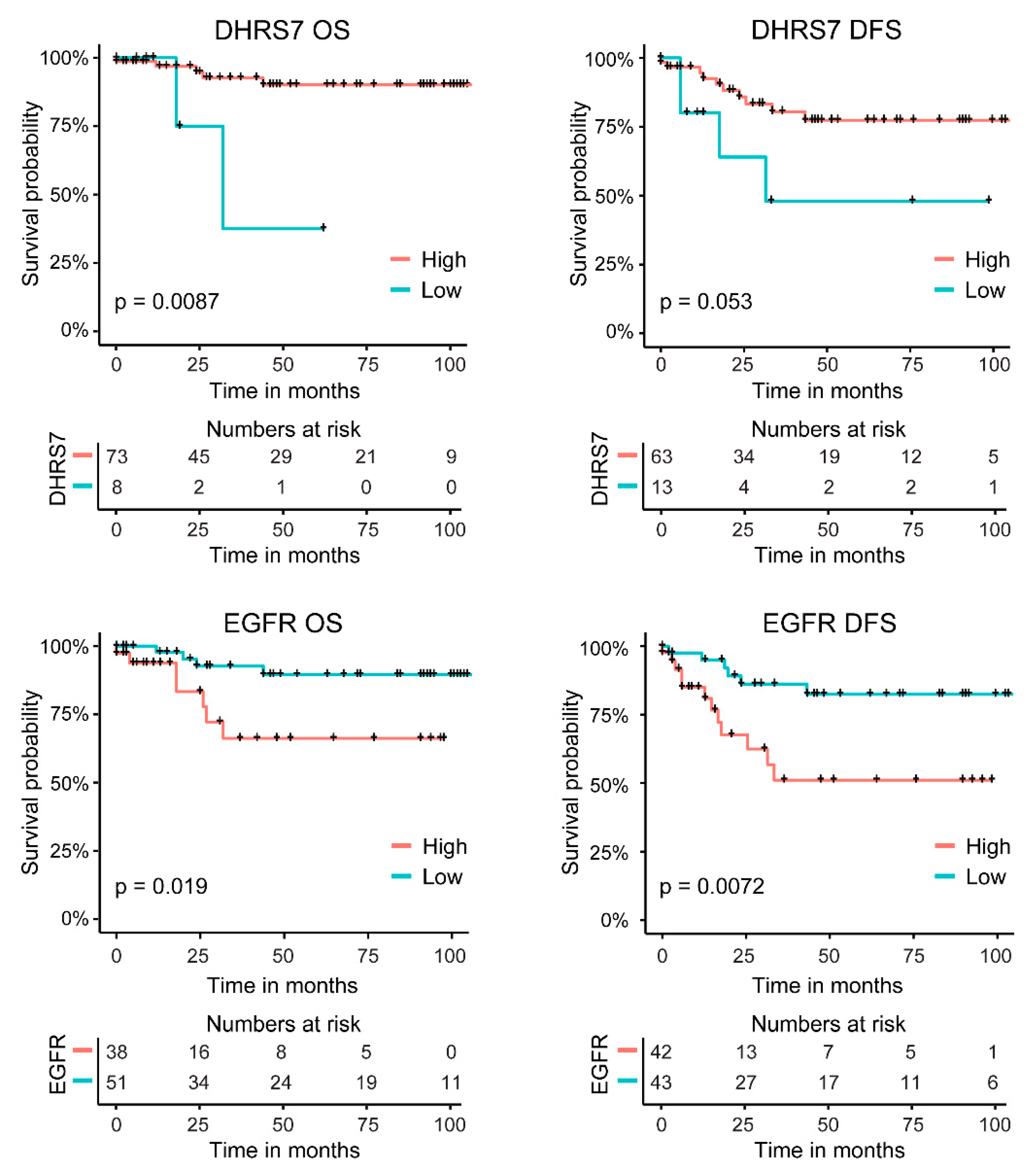 Cancers 14 03074 g009
