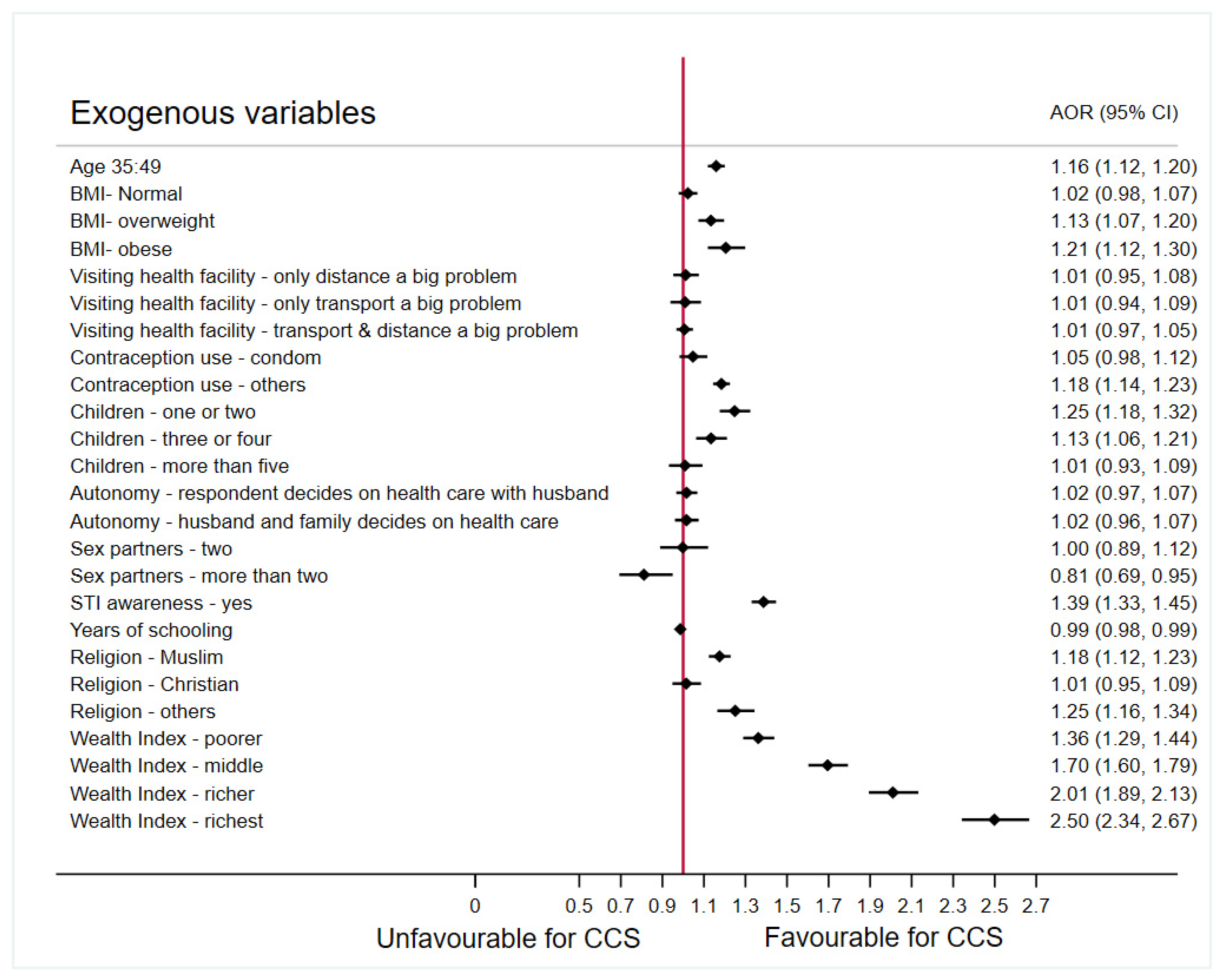 Cancers 14 03076 g002