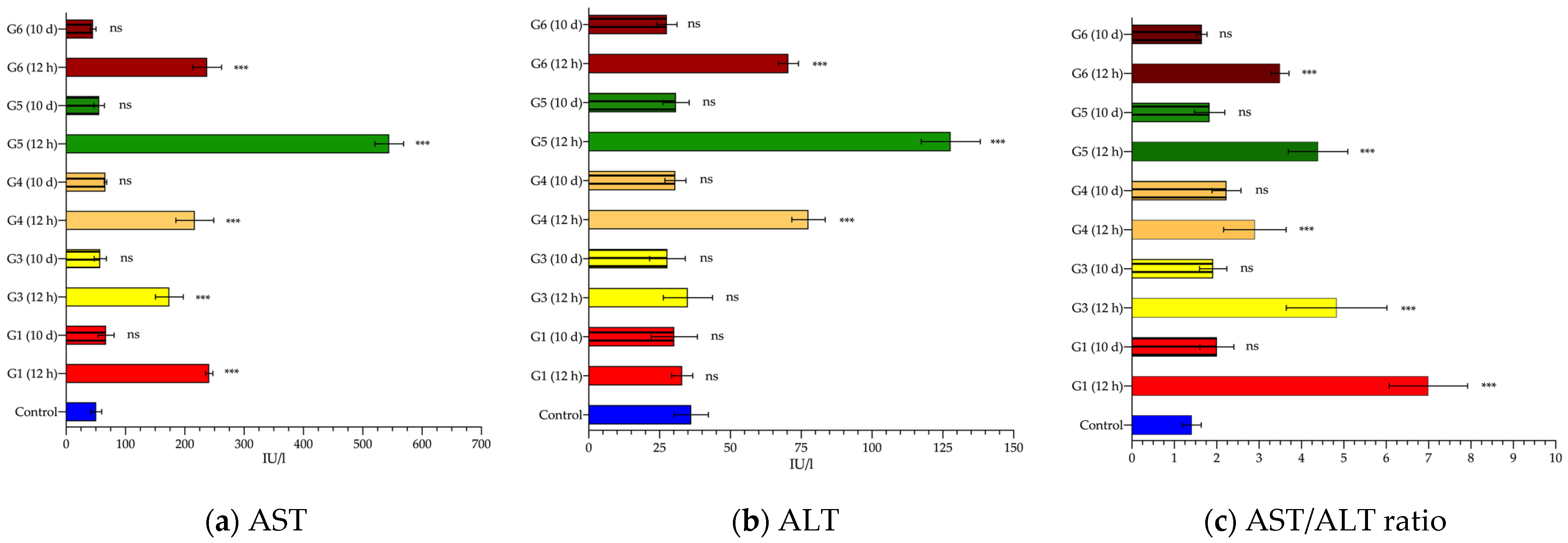 Cancers 14 03084 g004