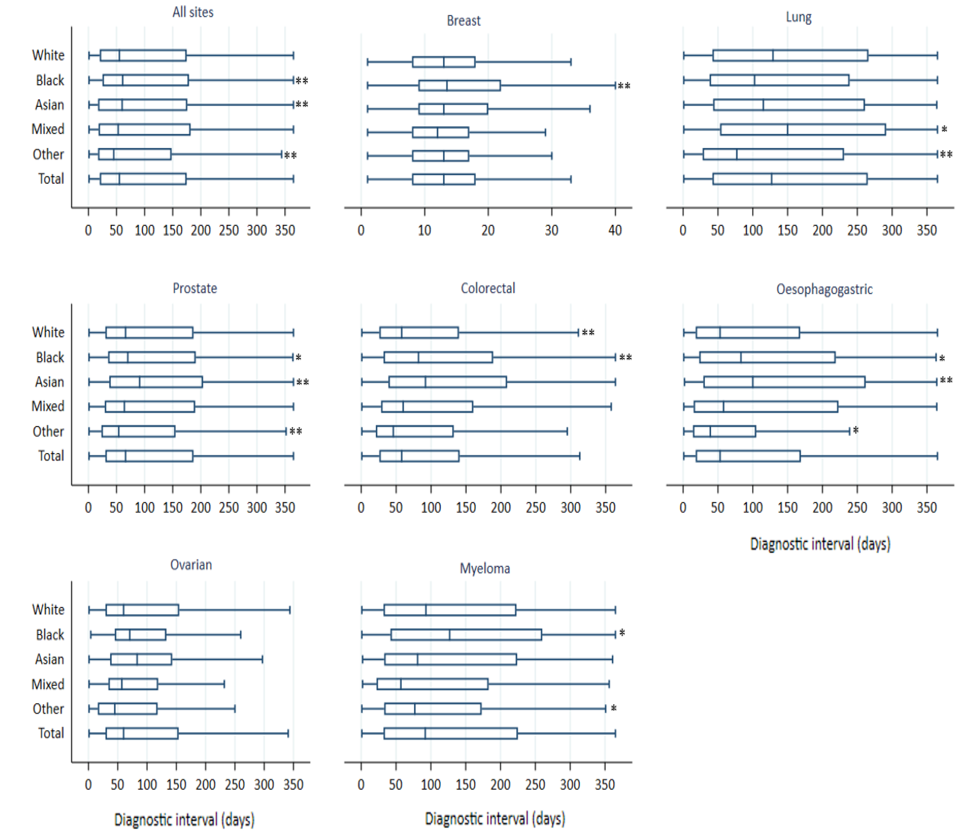 Cancers 14 03085 g001