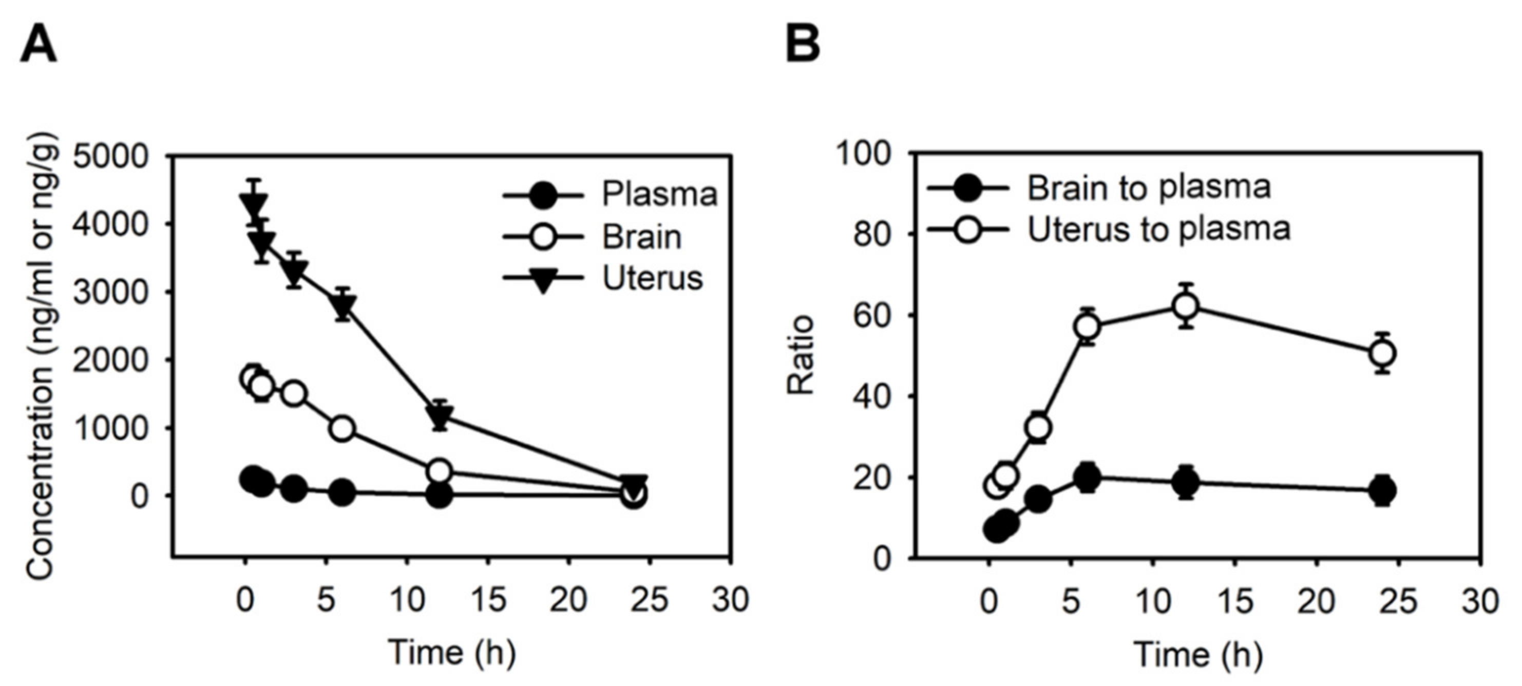 Cancers 14 03089 g002