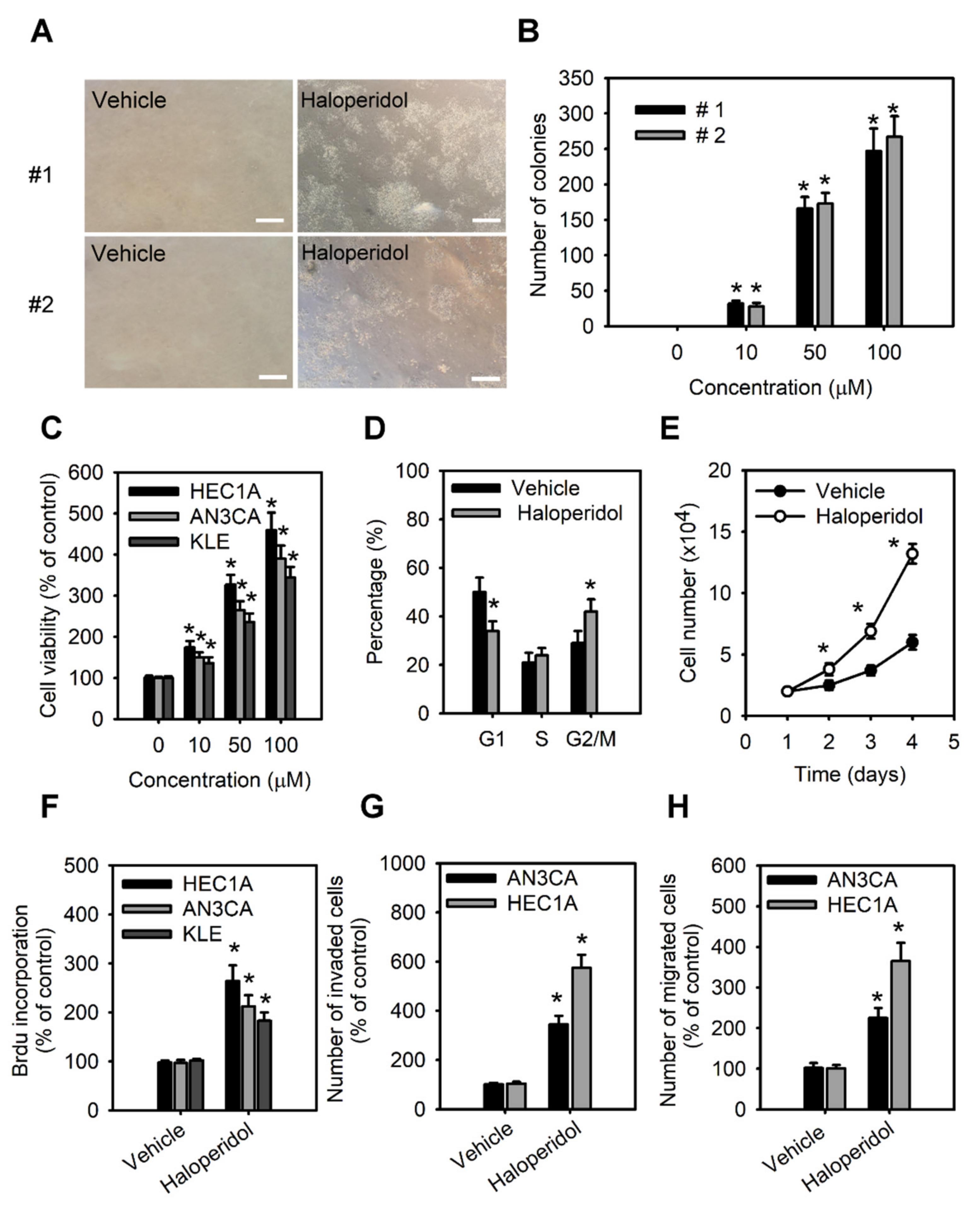 Cancers 14 03089 g003