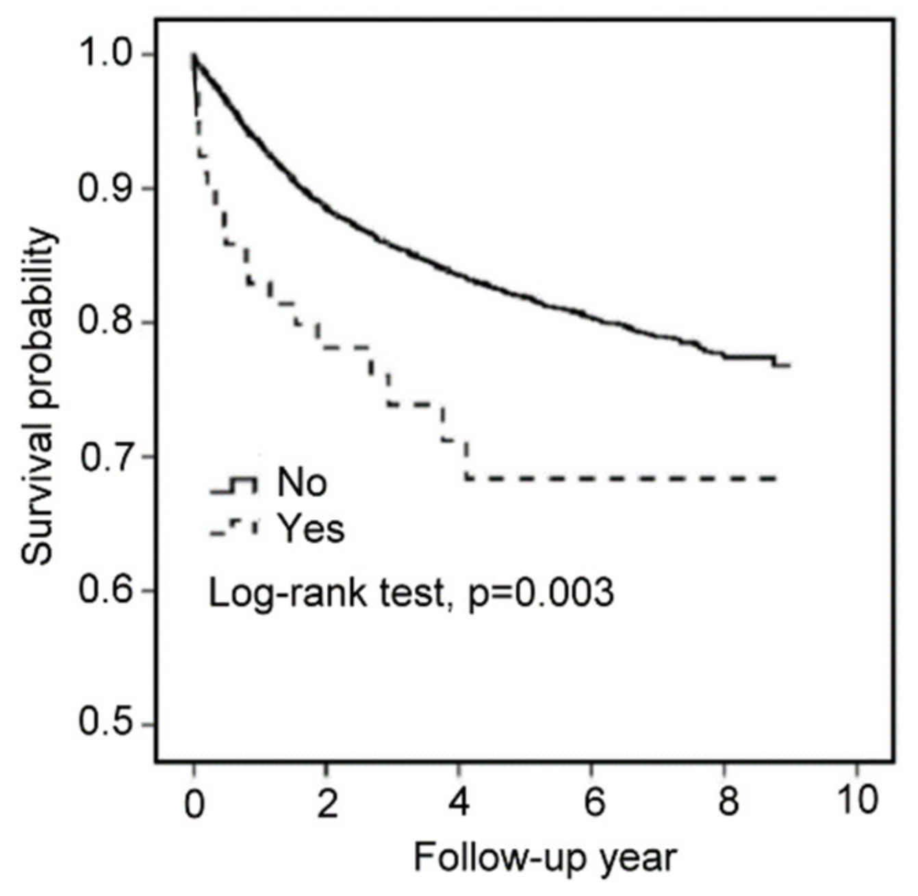 Cancers 14 03089 g007