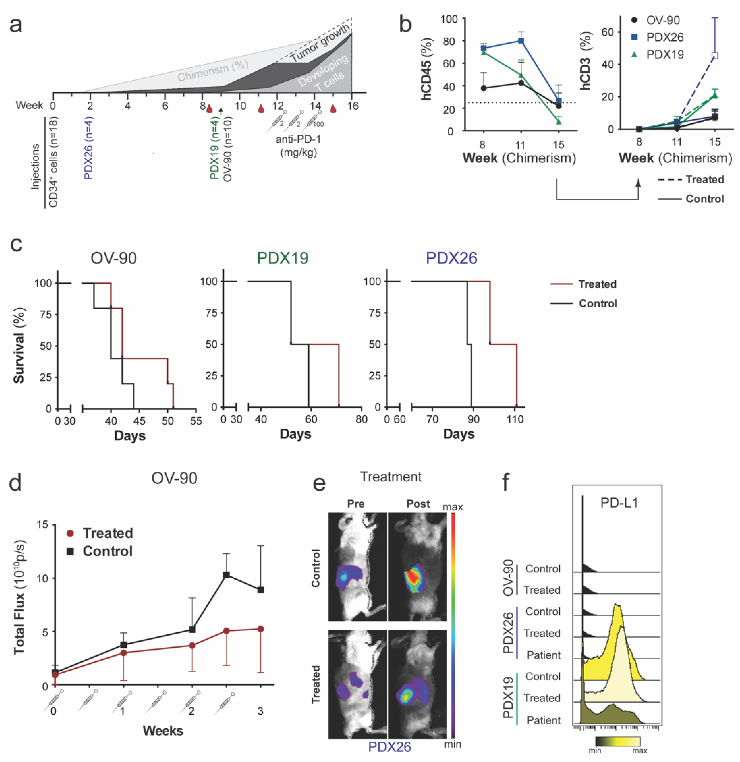 Cancers 14 03092 g005