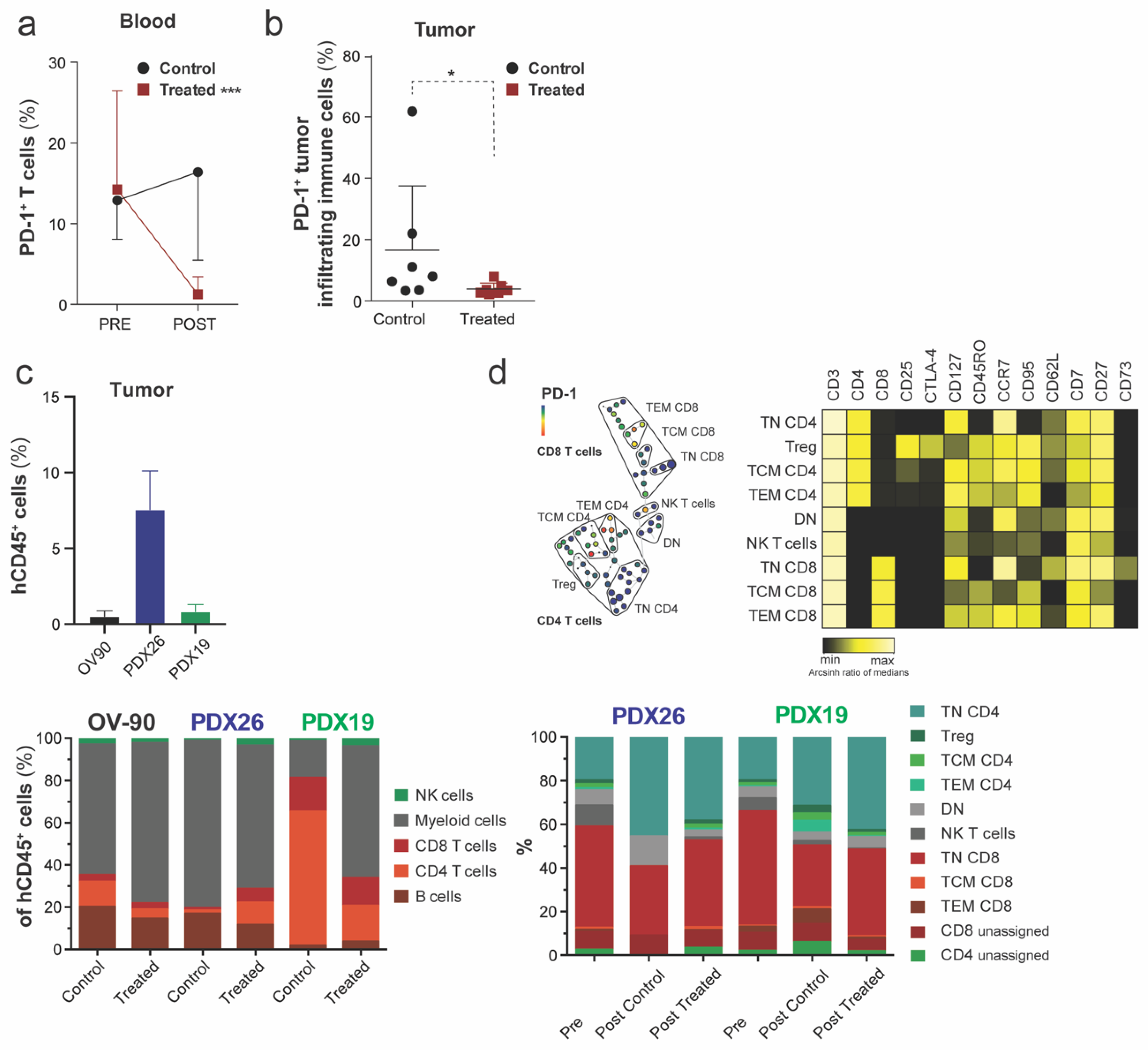 Cancers 14 03092 g006