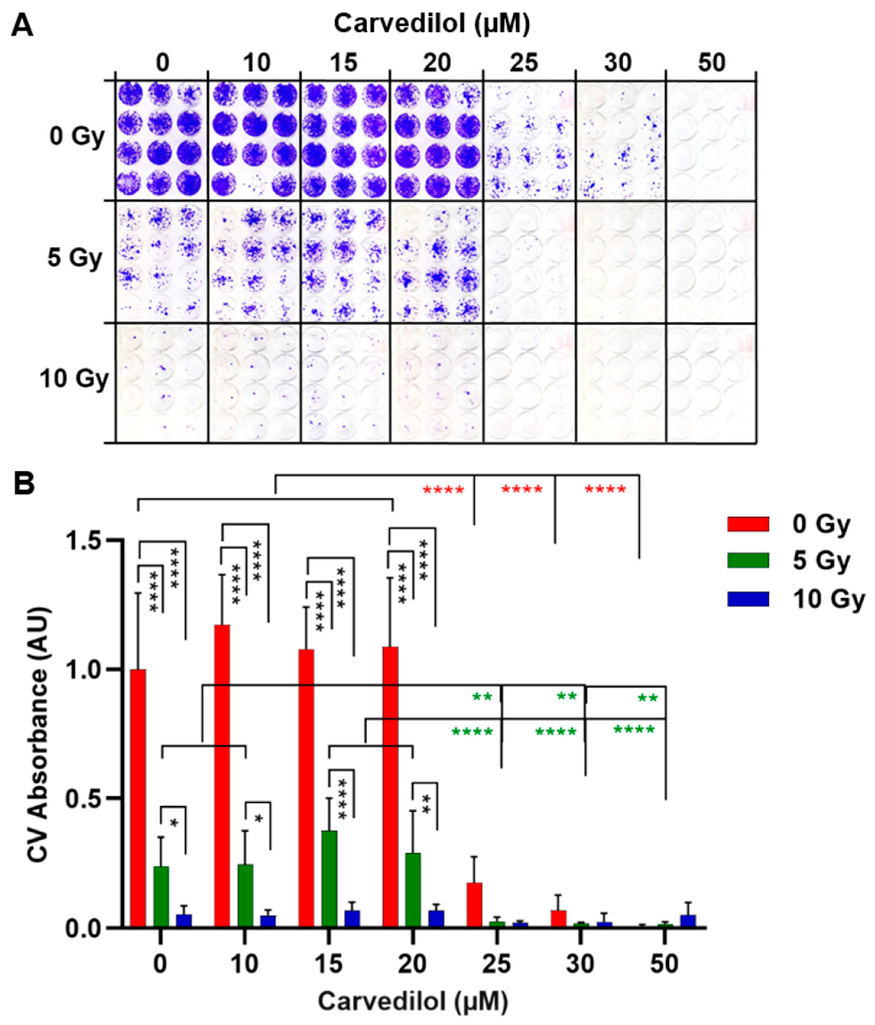 Cancers 14 03097 g008