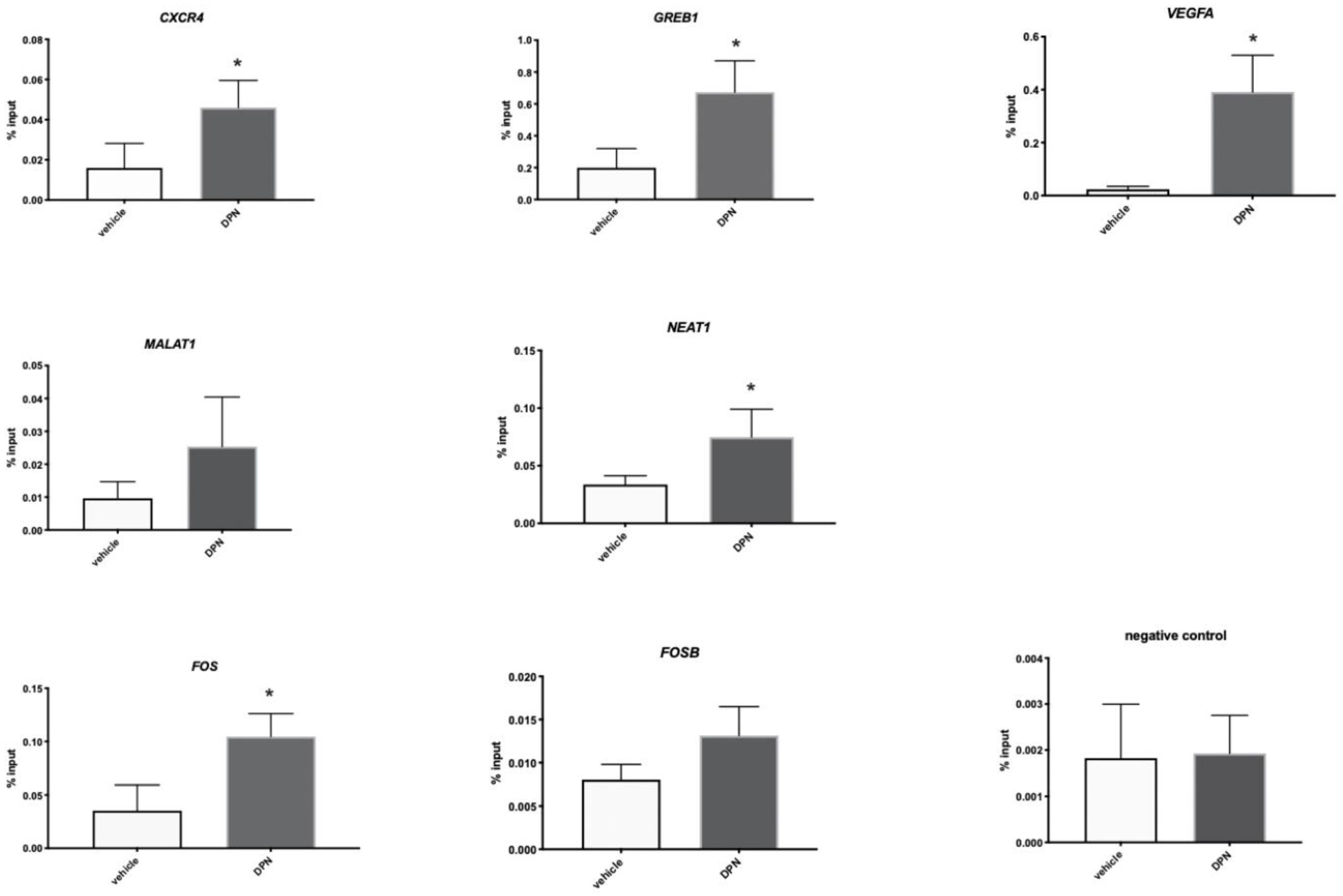 Cancers 14 03098 g005