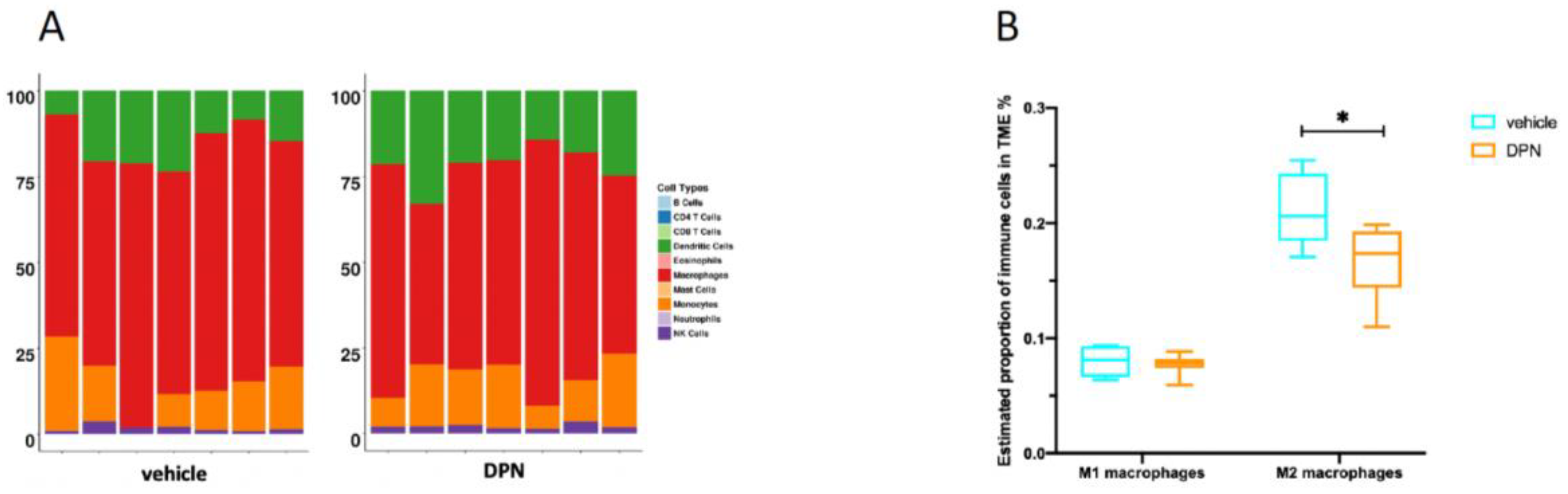 Cancers 14 03098 g007