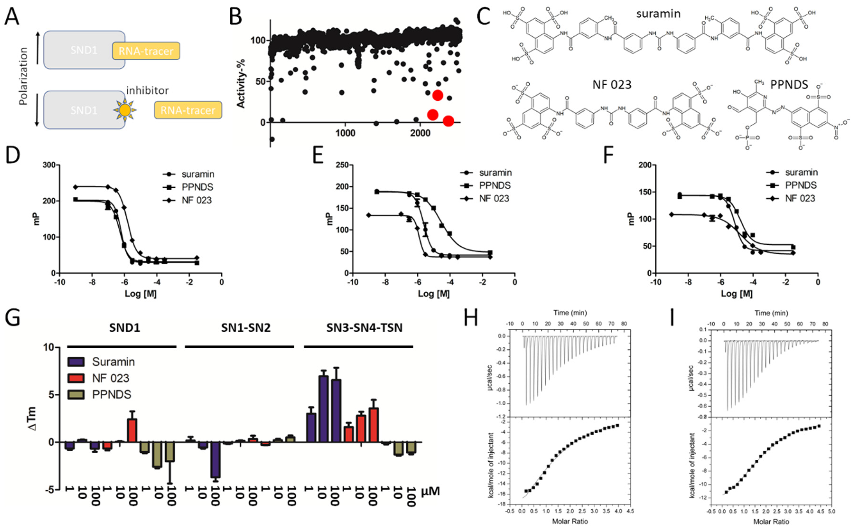 Cancers 14 03100 g004