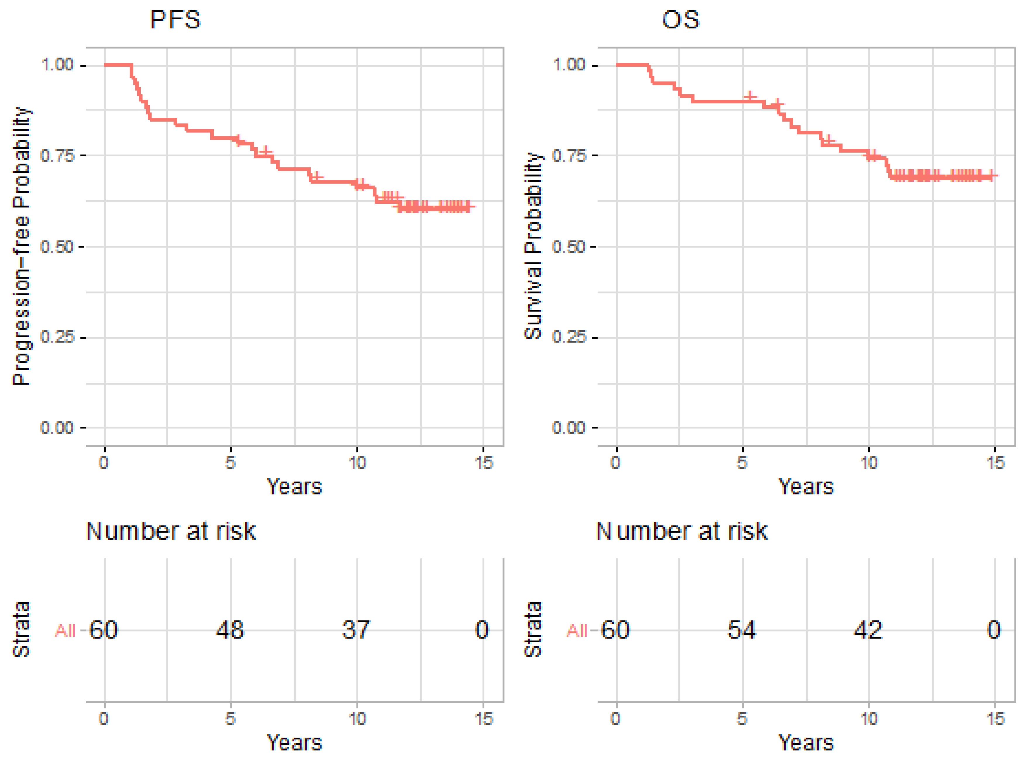 Cancers 14 03105 g001