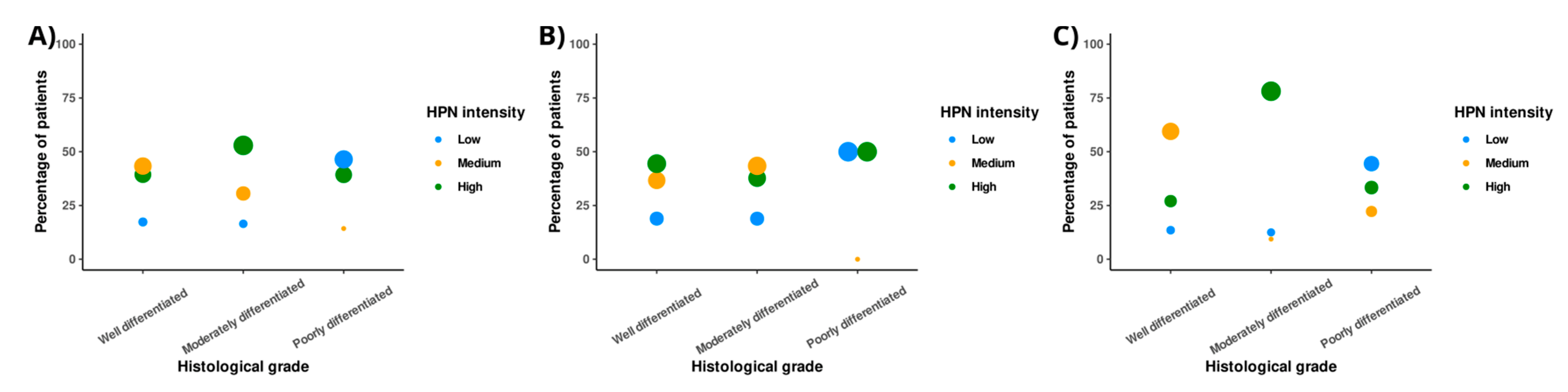 Cancers 14 03106 g001