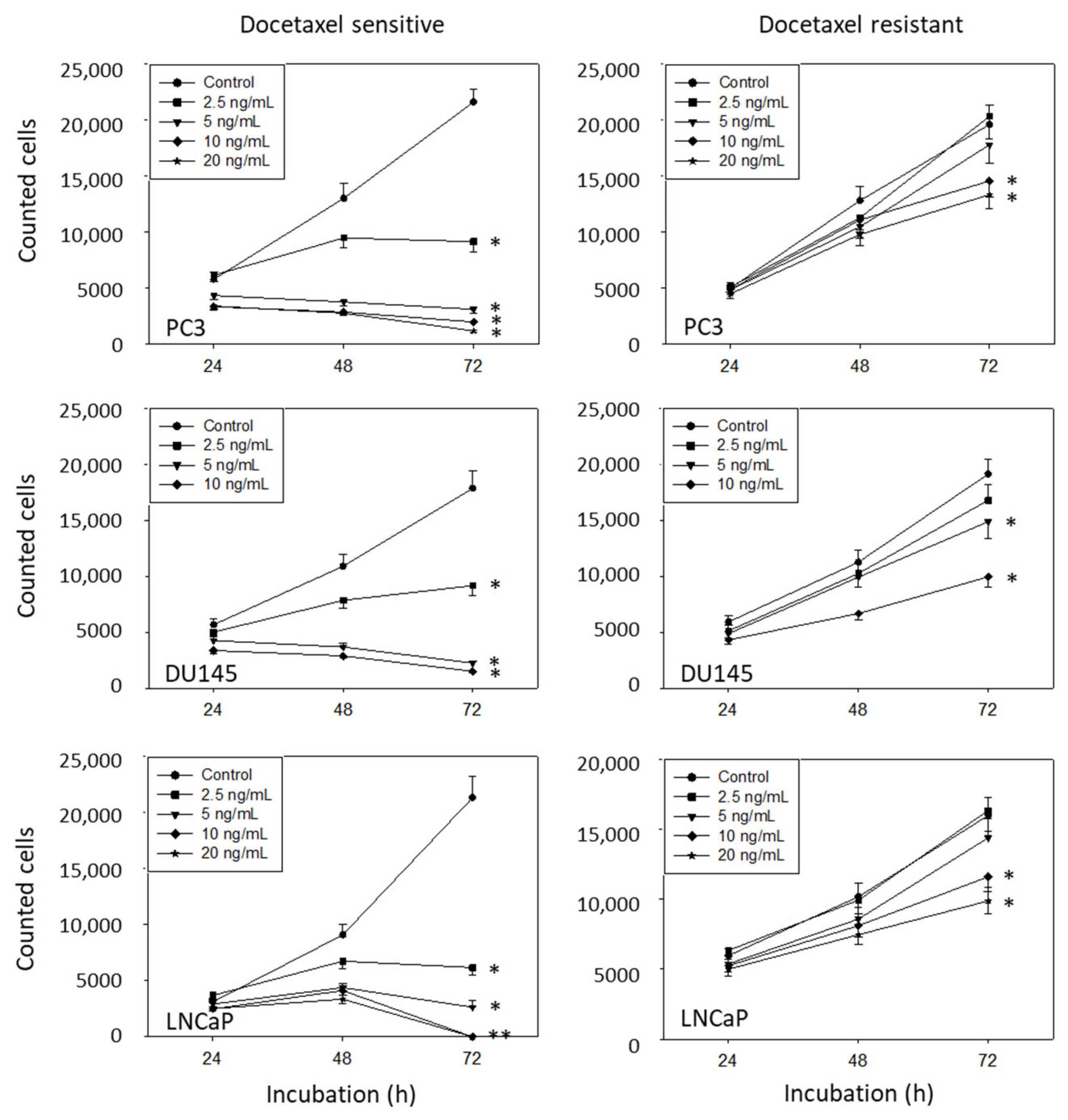 Cancers 14 03111 g001a