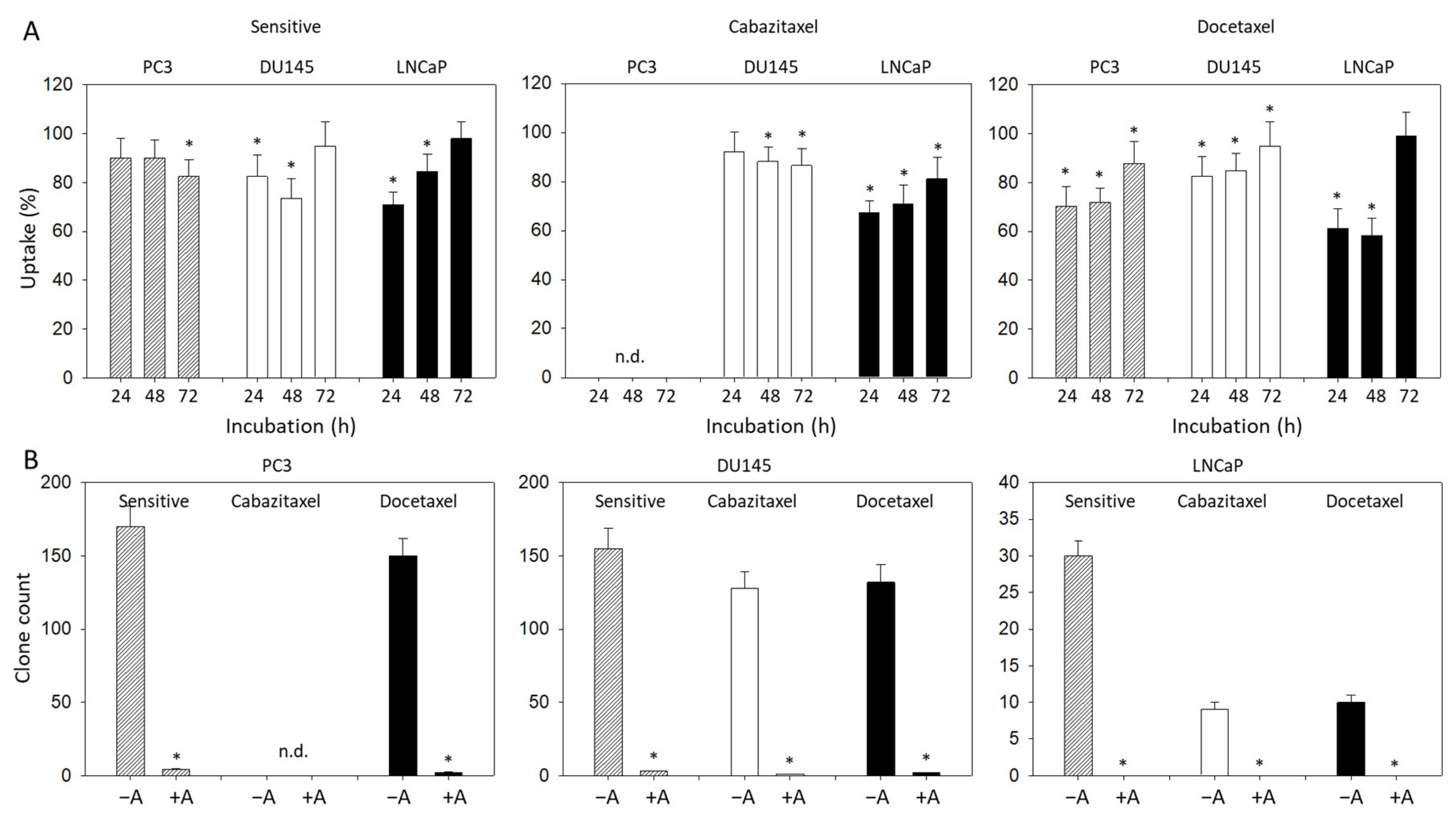 Cancers 14 03111 g003
