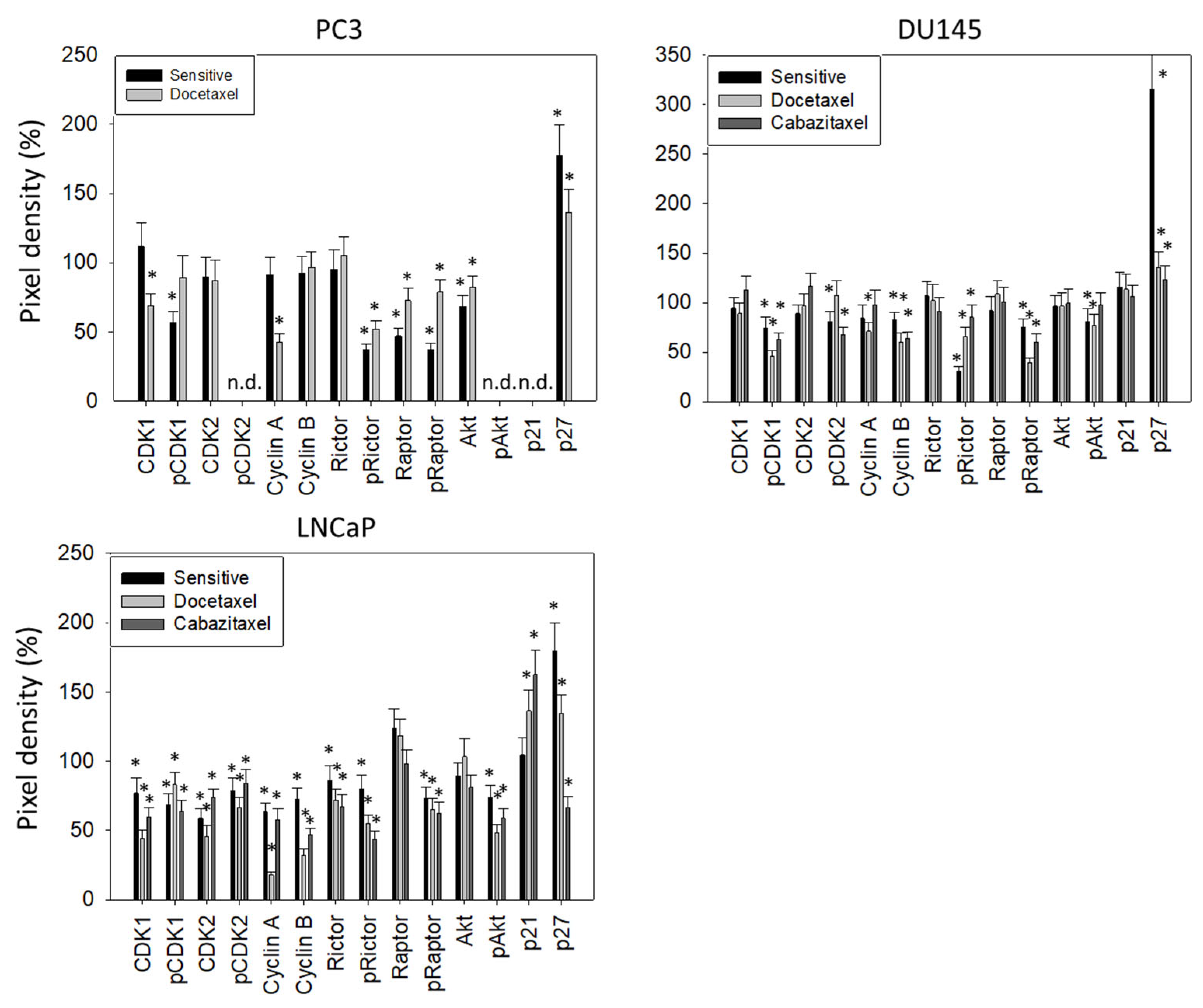 Cancers 14 03111 g005b