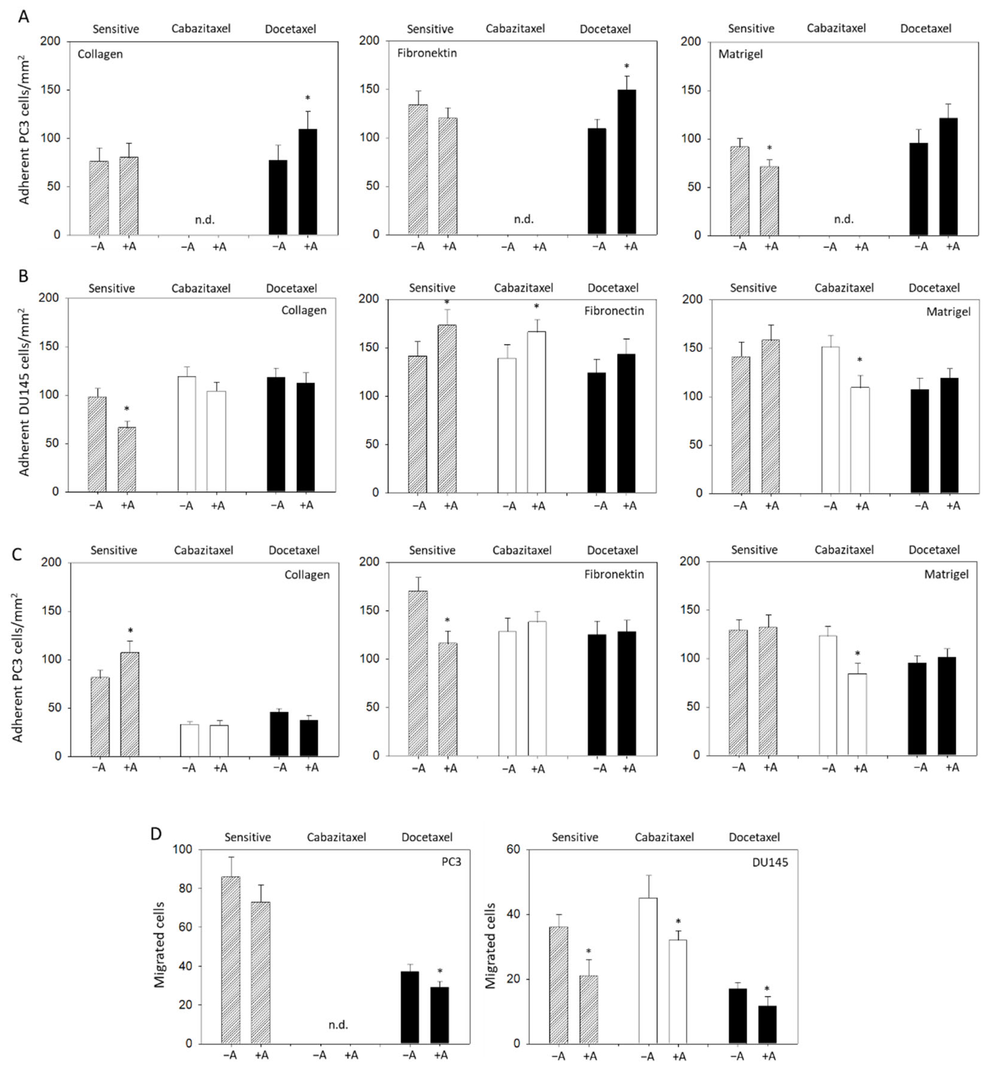 Cancers 14 03111 g006