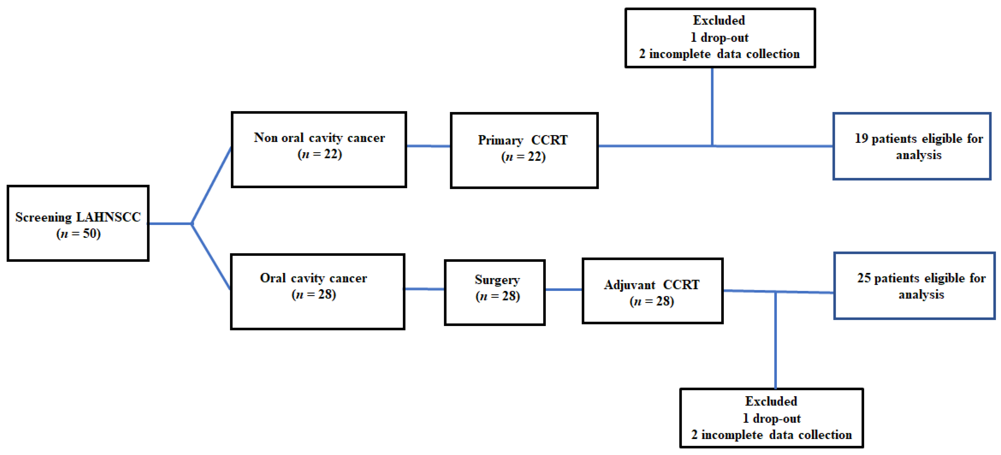 Cancers 14 03112 g001 Cancers 14 03112 g001