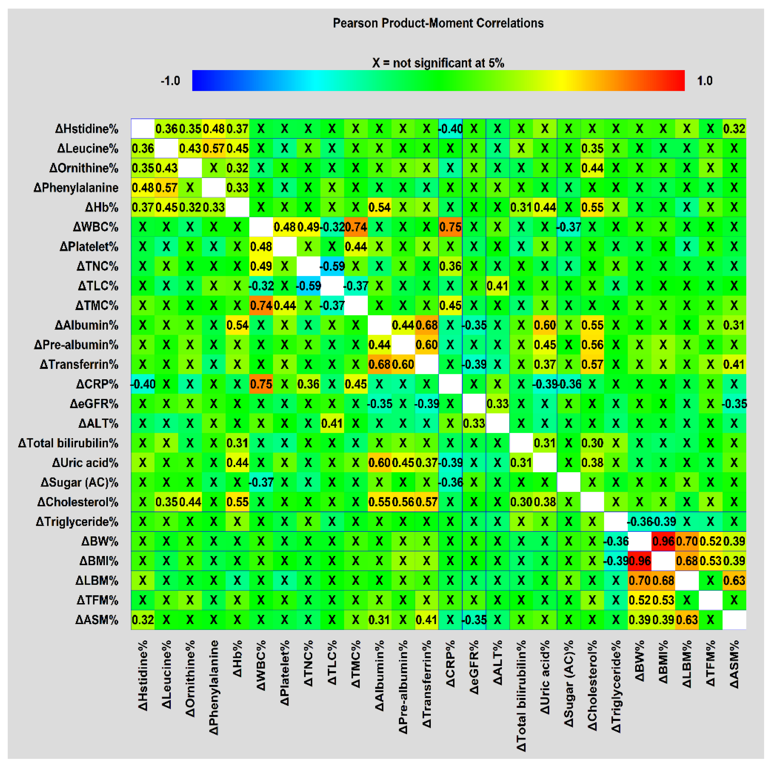 Cancers 14 03112 g002 Cancers 14 03112 g002