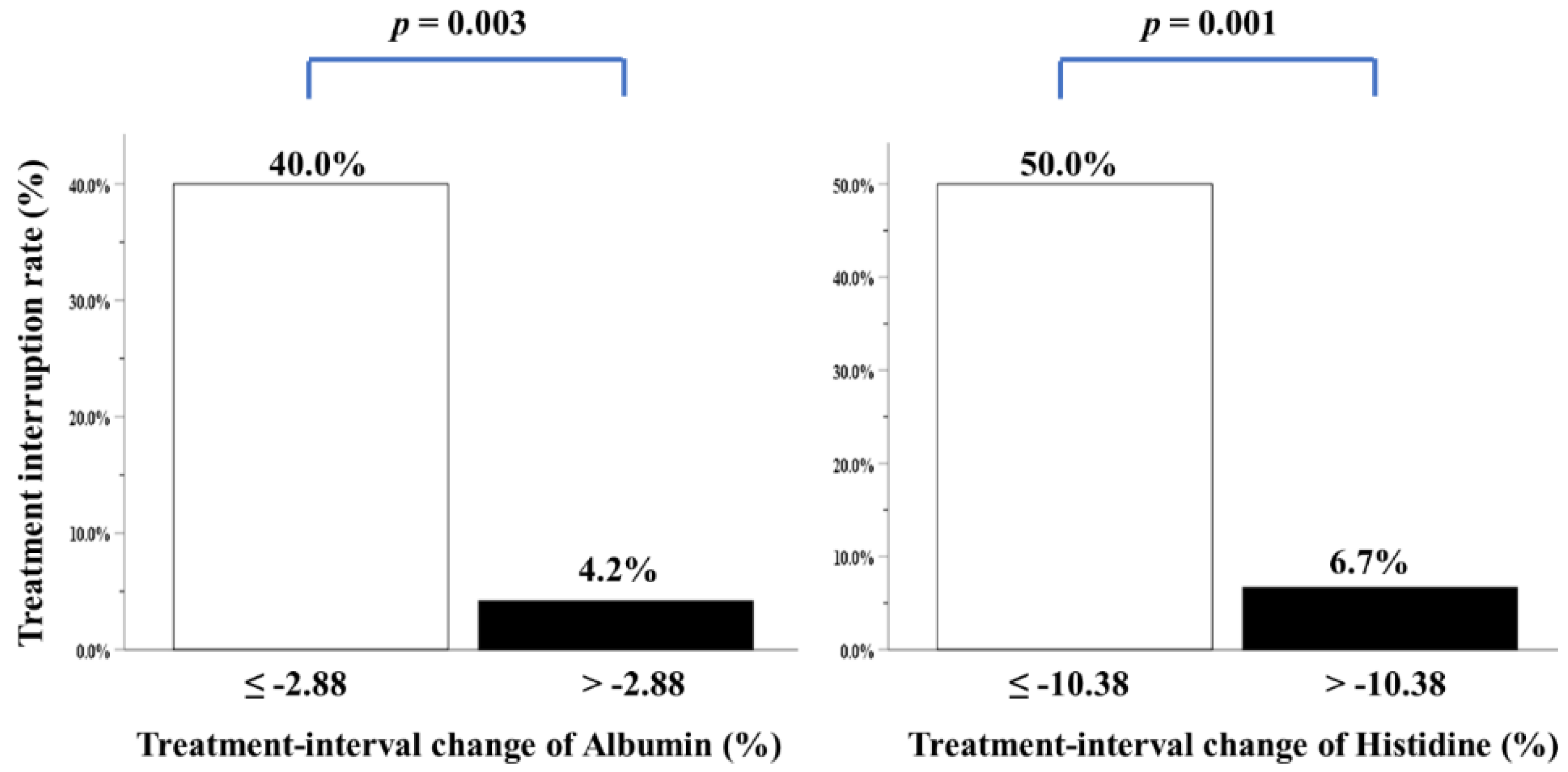 Cancers 14 03112 g003 Cancers 14 03112 g003