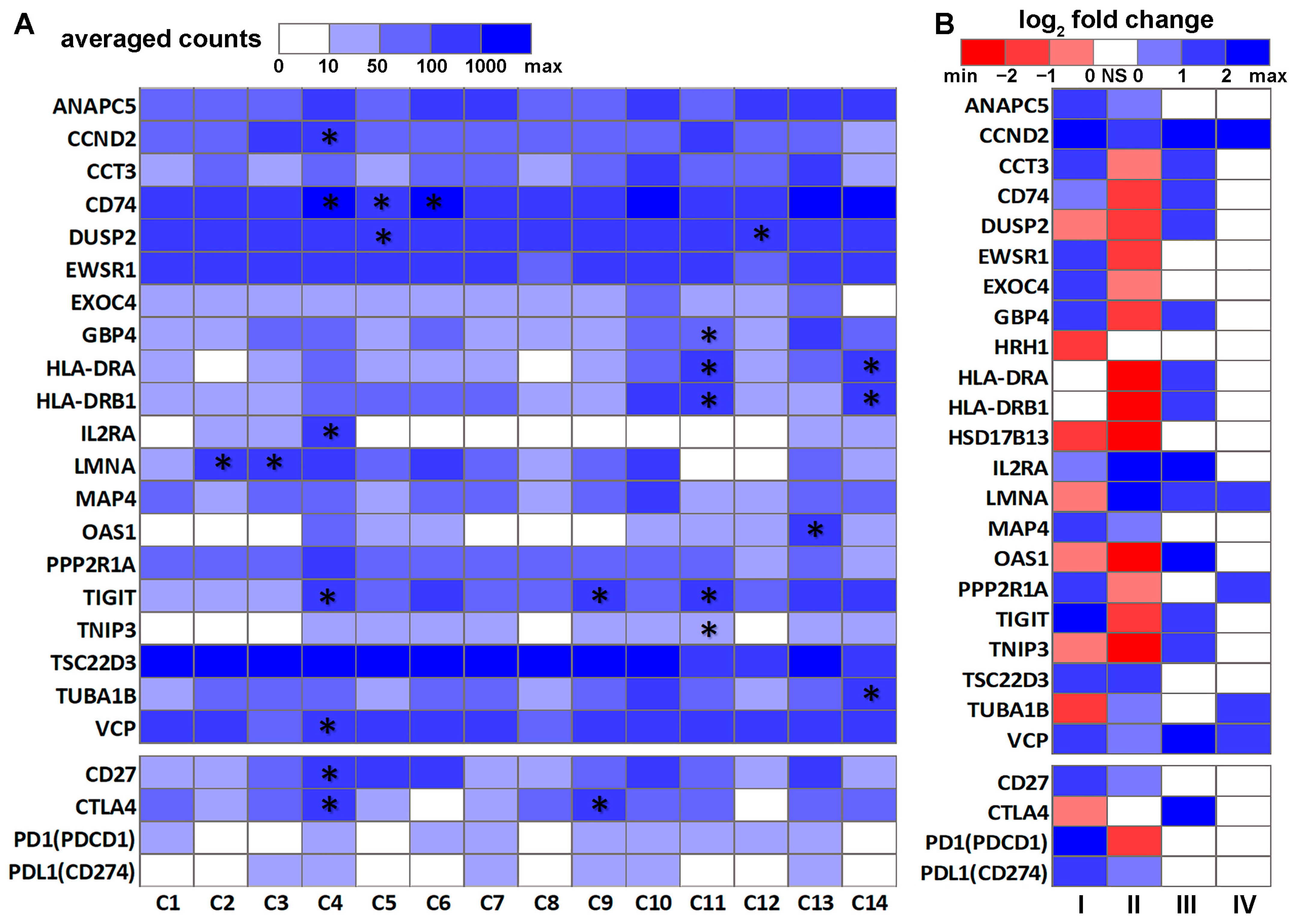 Cancers 14 03123 g002 Cancers 14 03123 g002