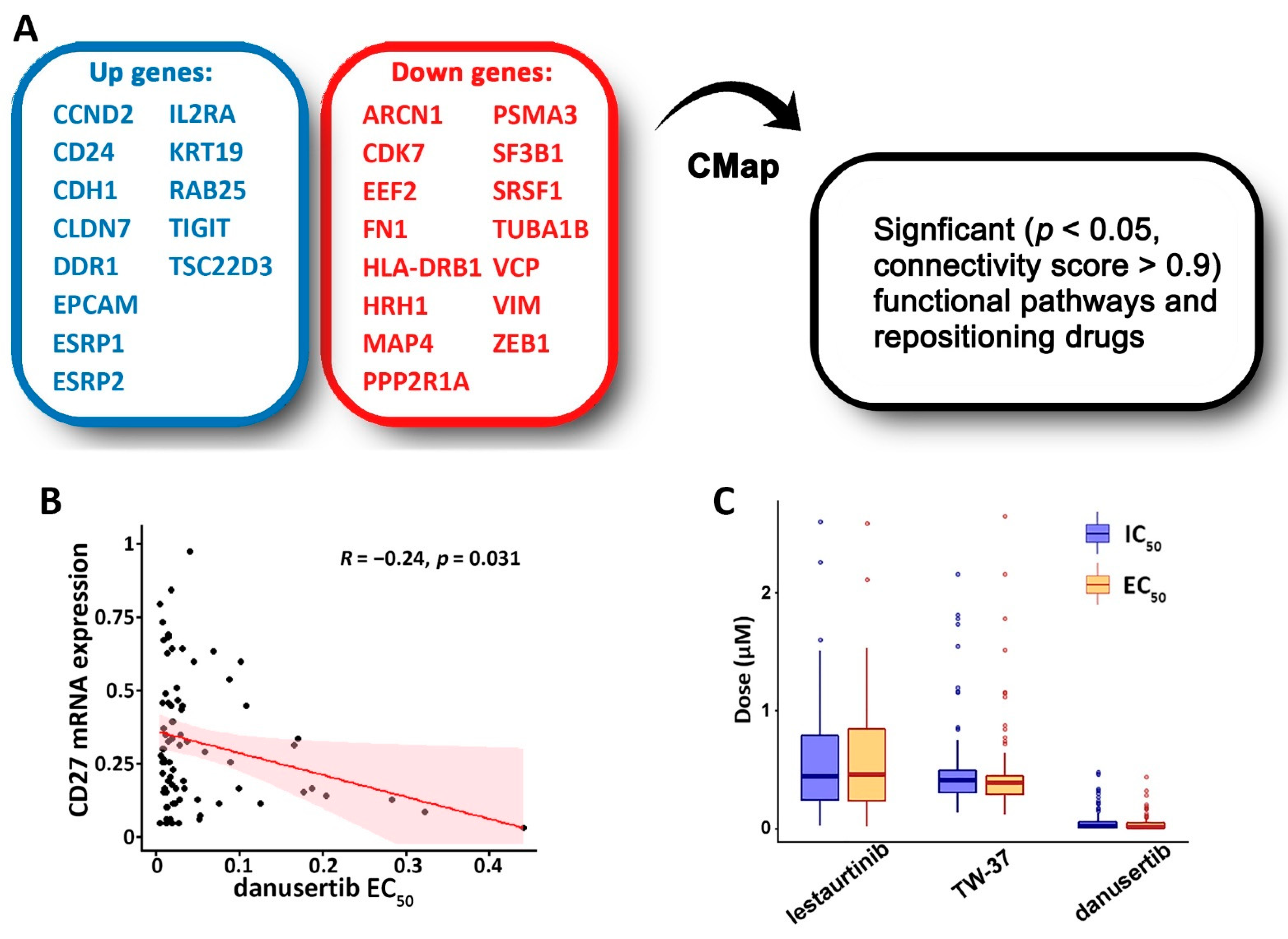 Cancers 14 03123 g005 Cancers 14 03123 g005
