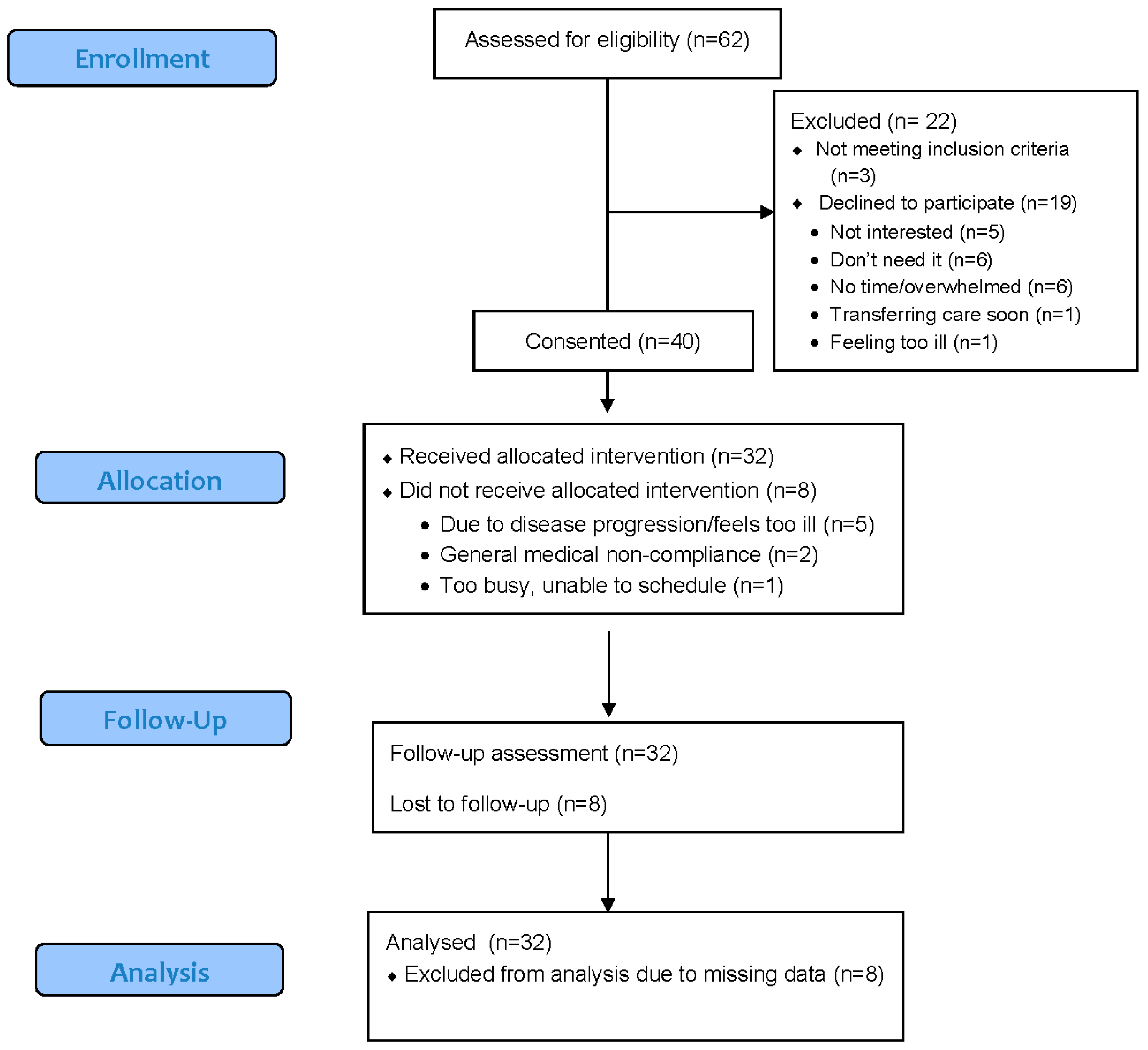 Cancers 14 03124 g001