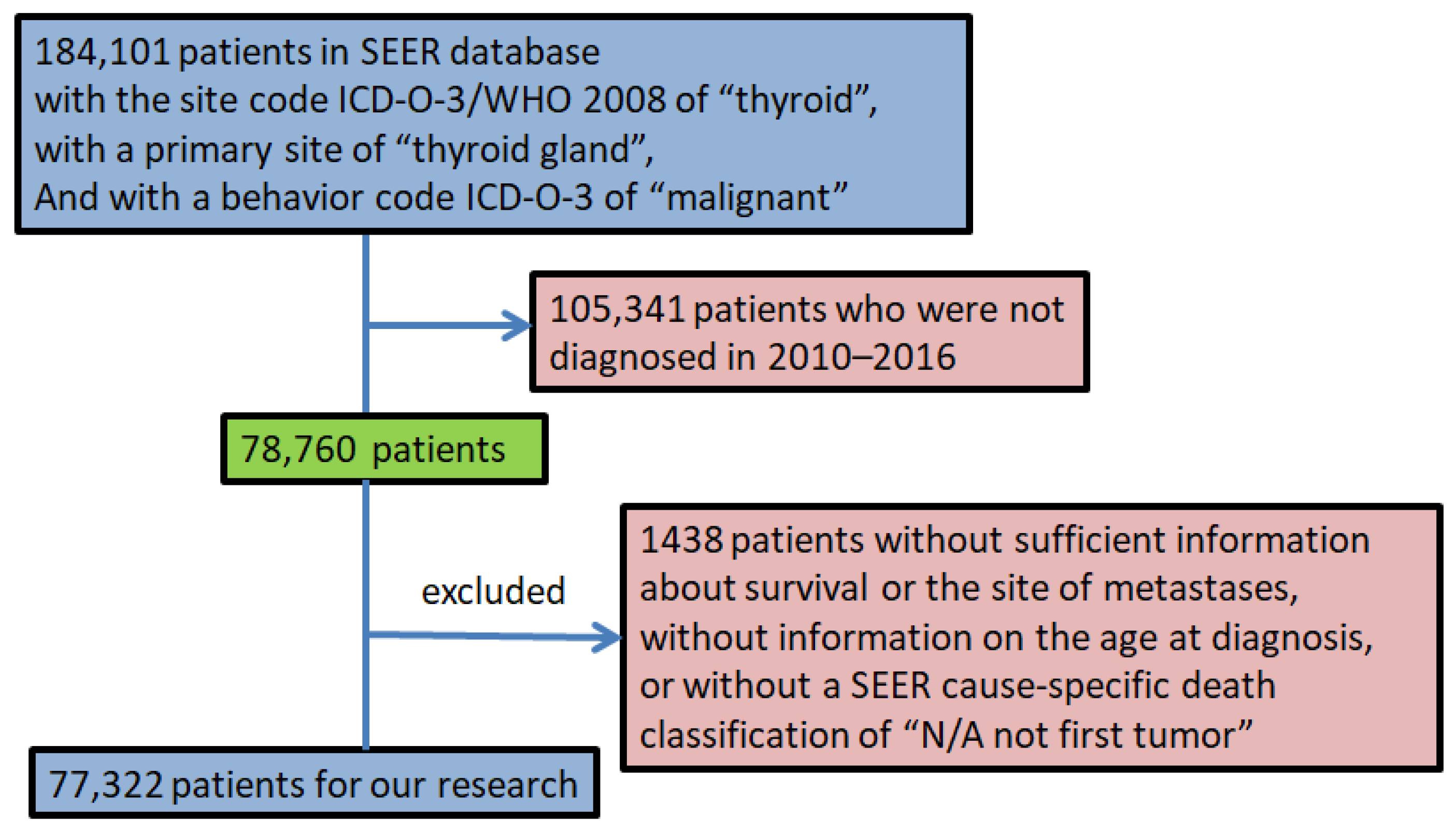 Cancers 14 03133 g001 Cancers 14 03133 g001