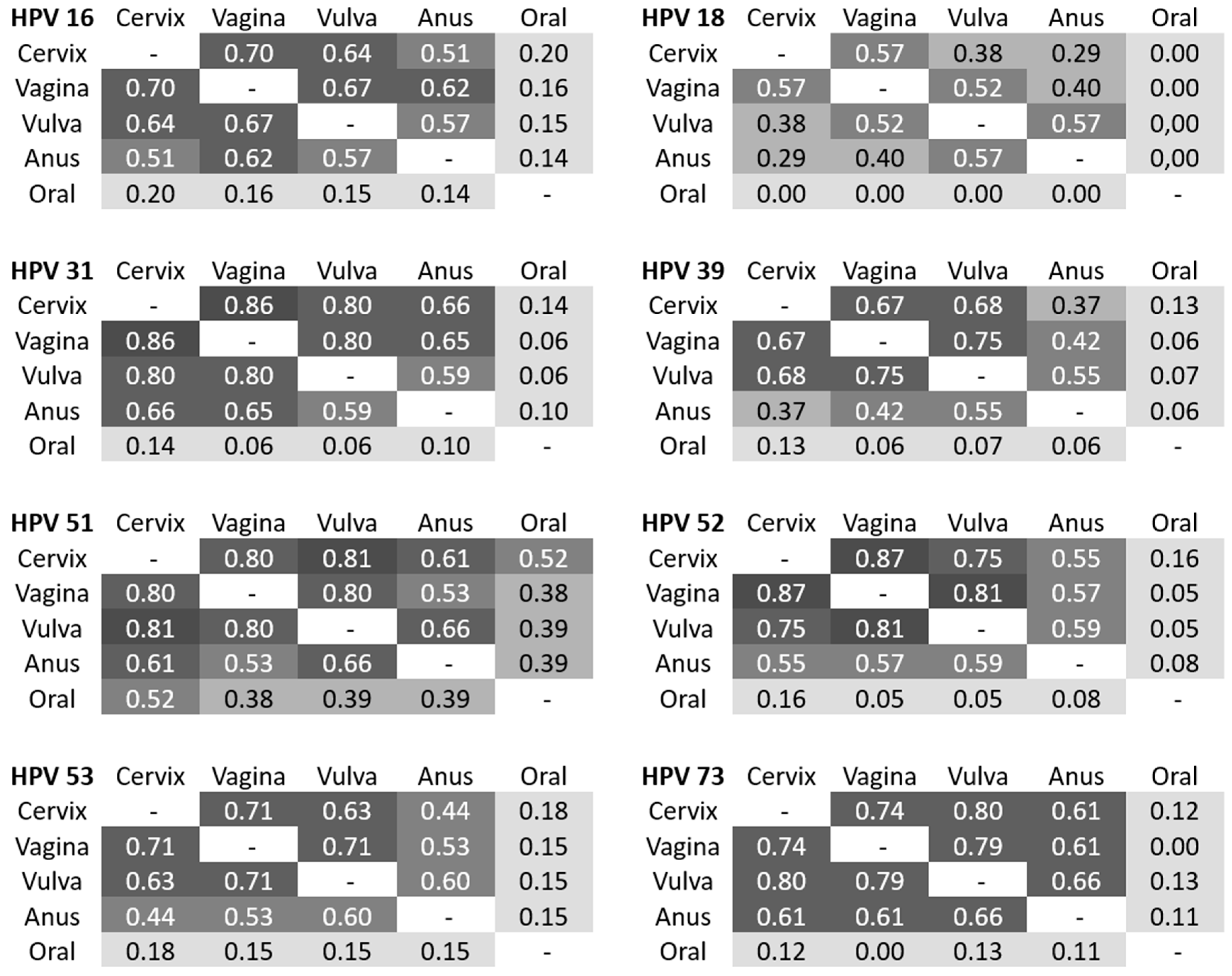 Cancers 14 03136 g001