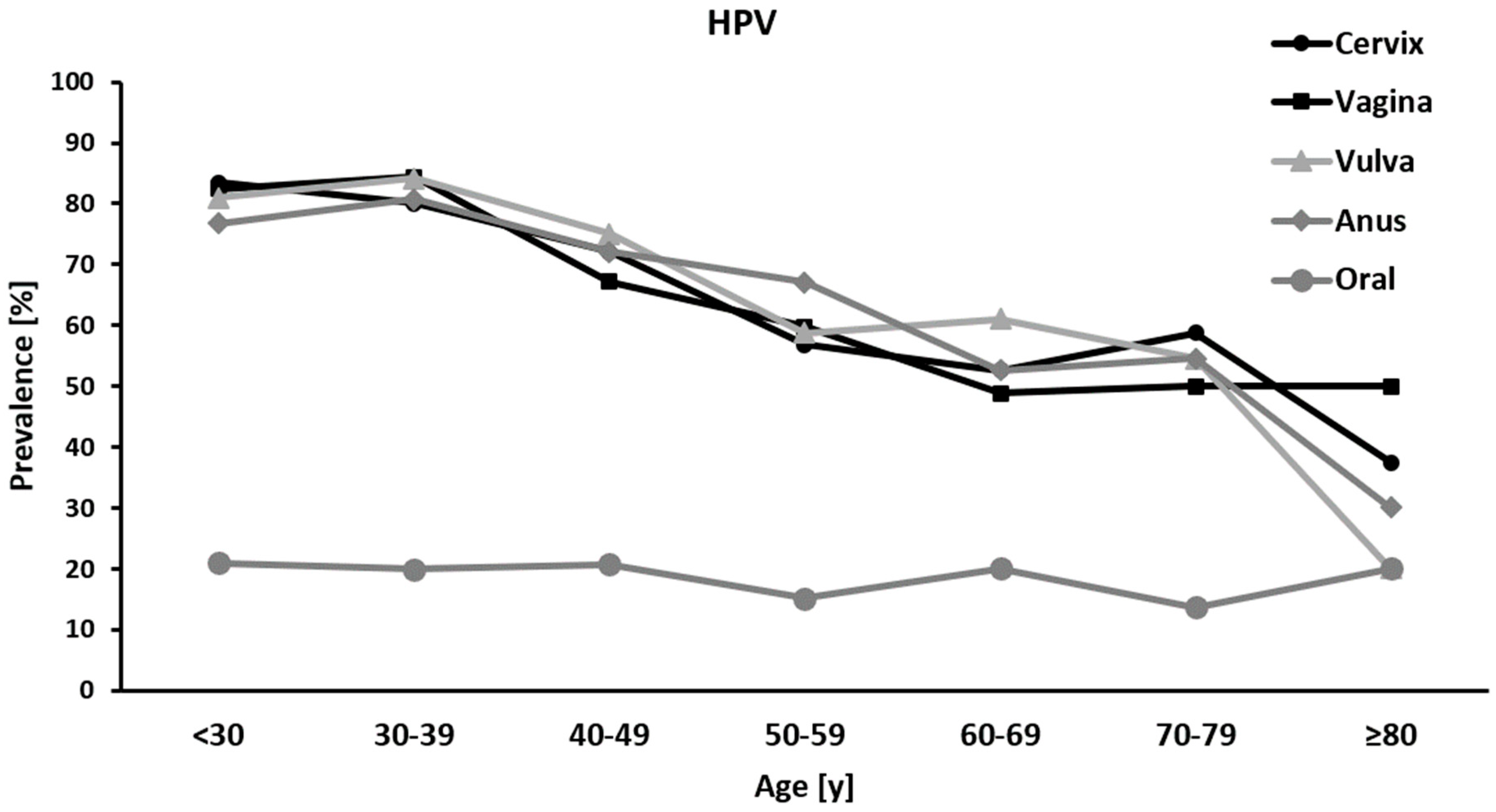 Cancers 14 03136 g002
