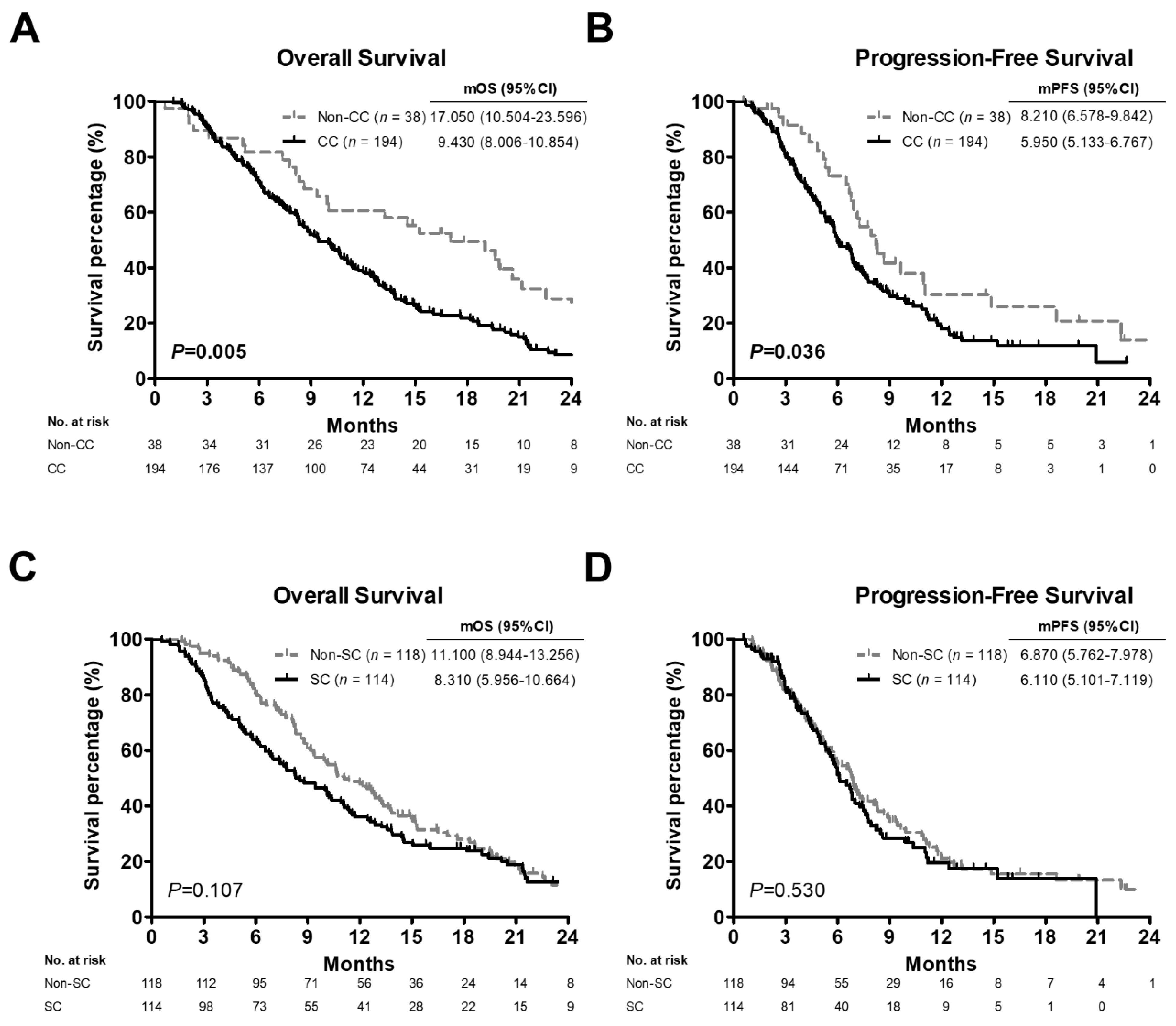 Cancers 14 03137 g002