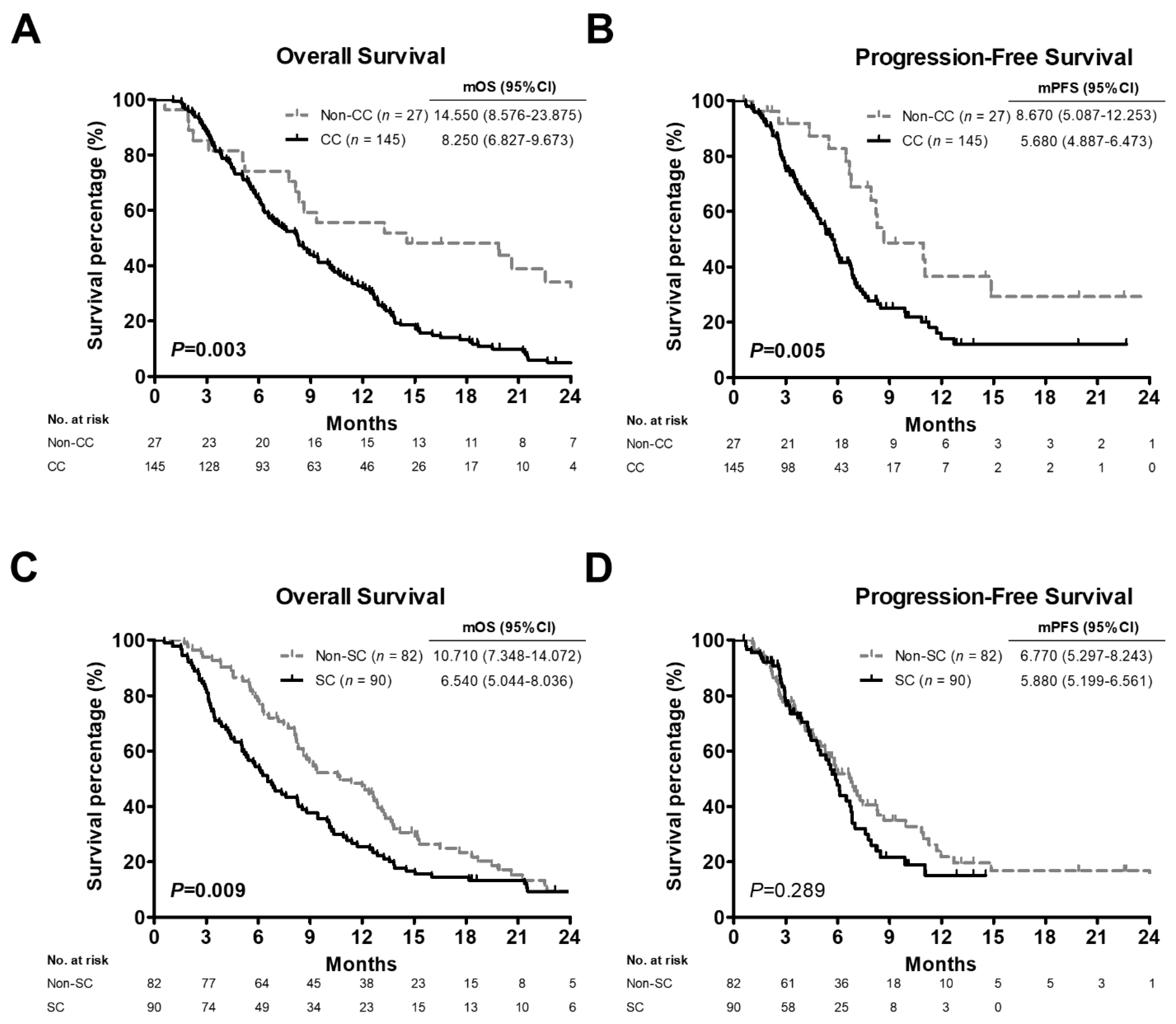 Cancers 14 03137 g003