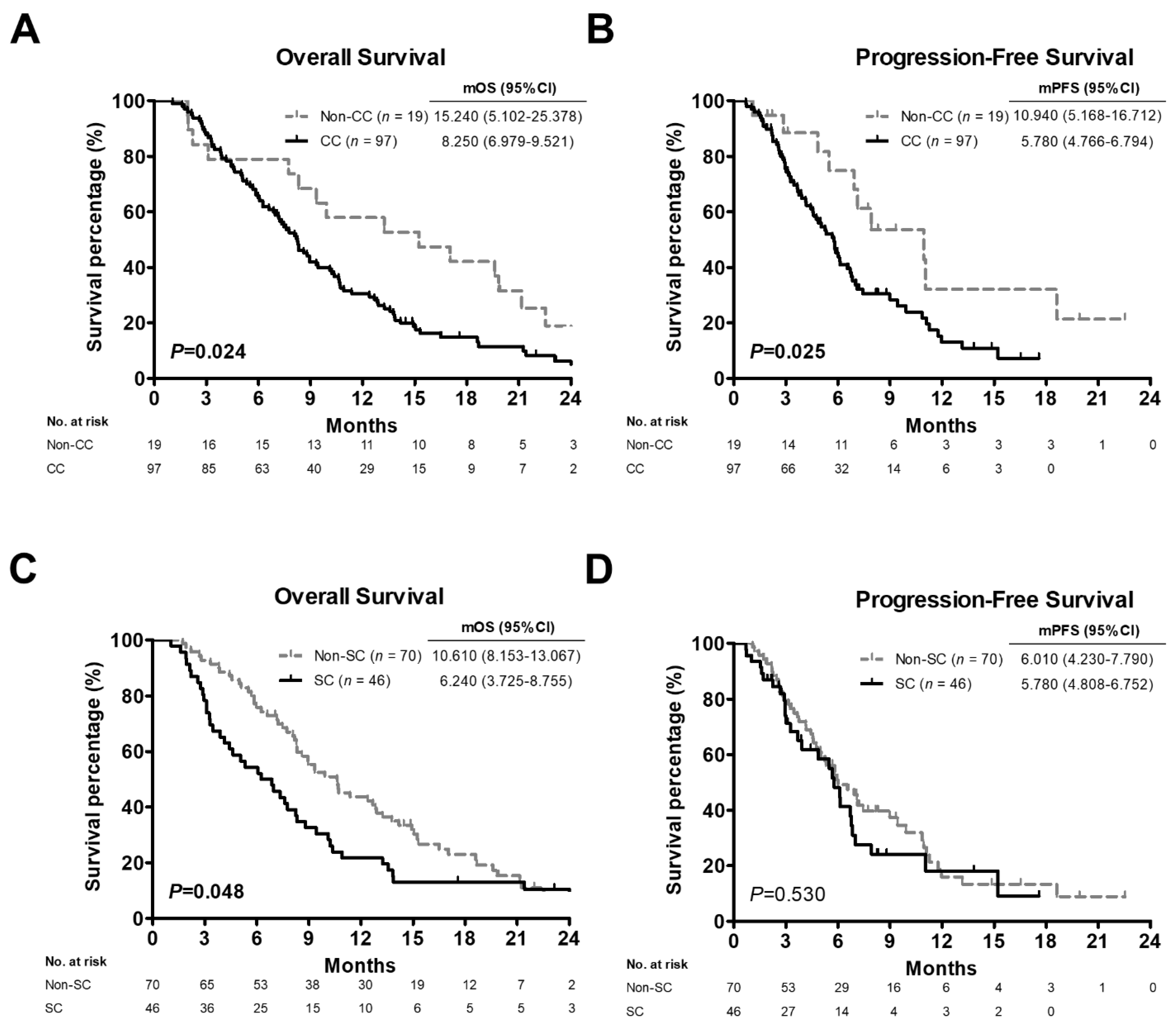 Cancers 14 03137 g004