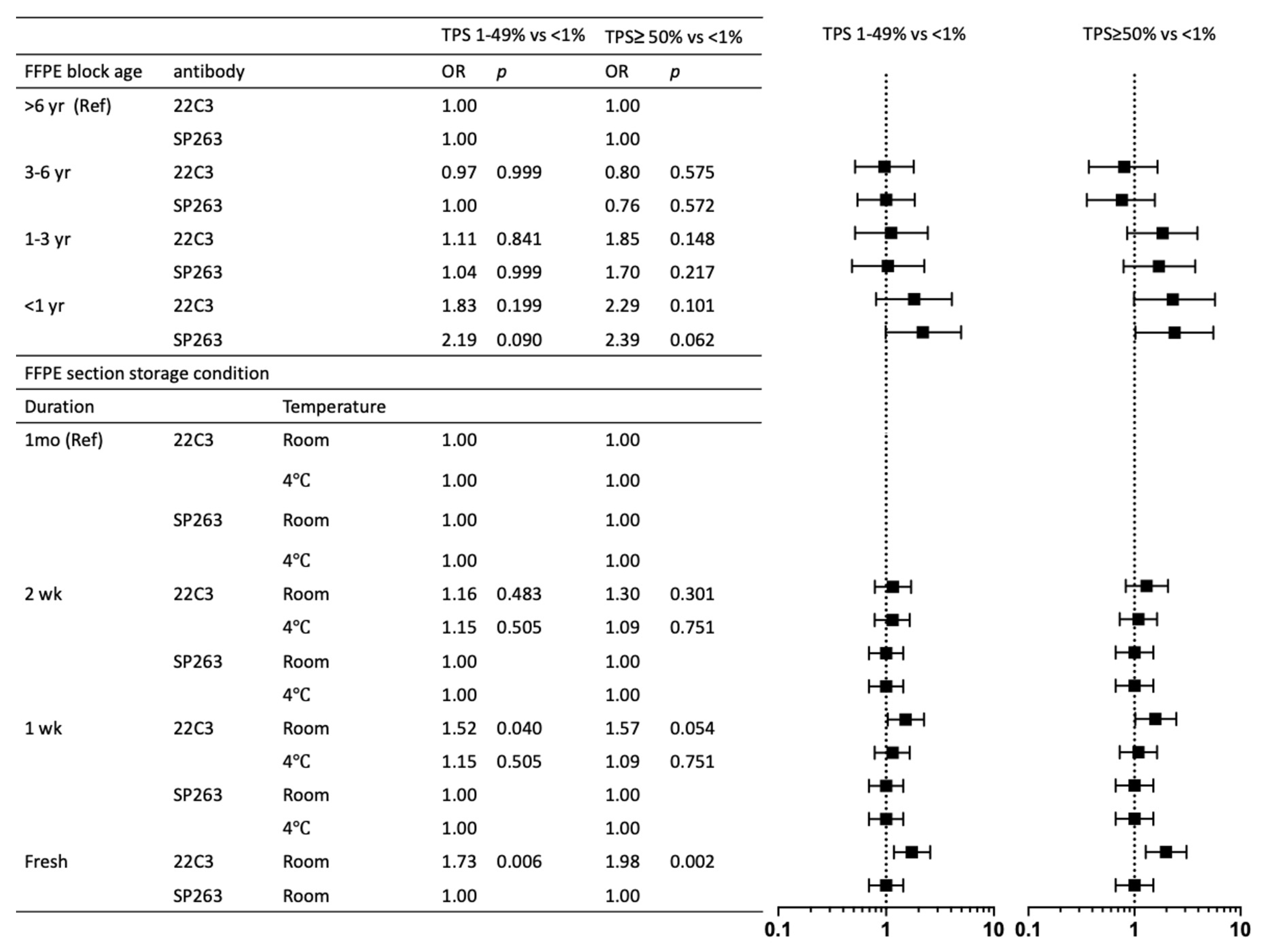 Cancers 14 03138 g003