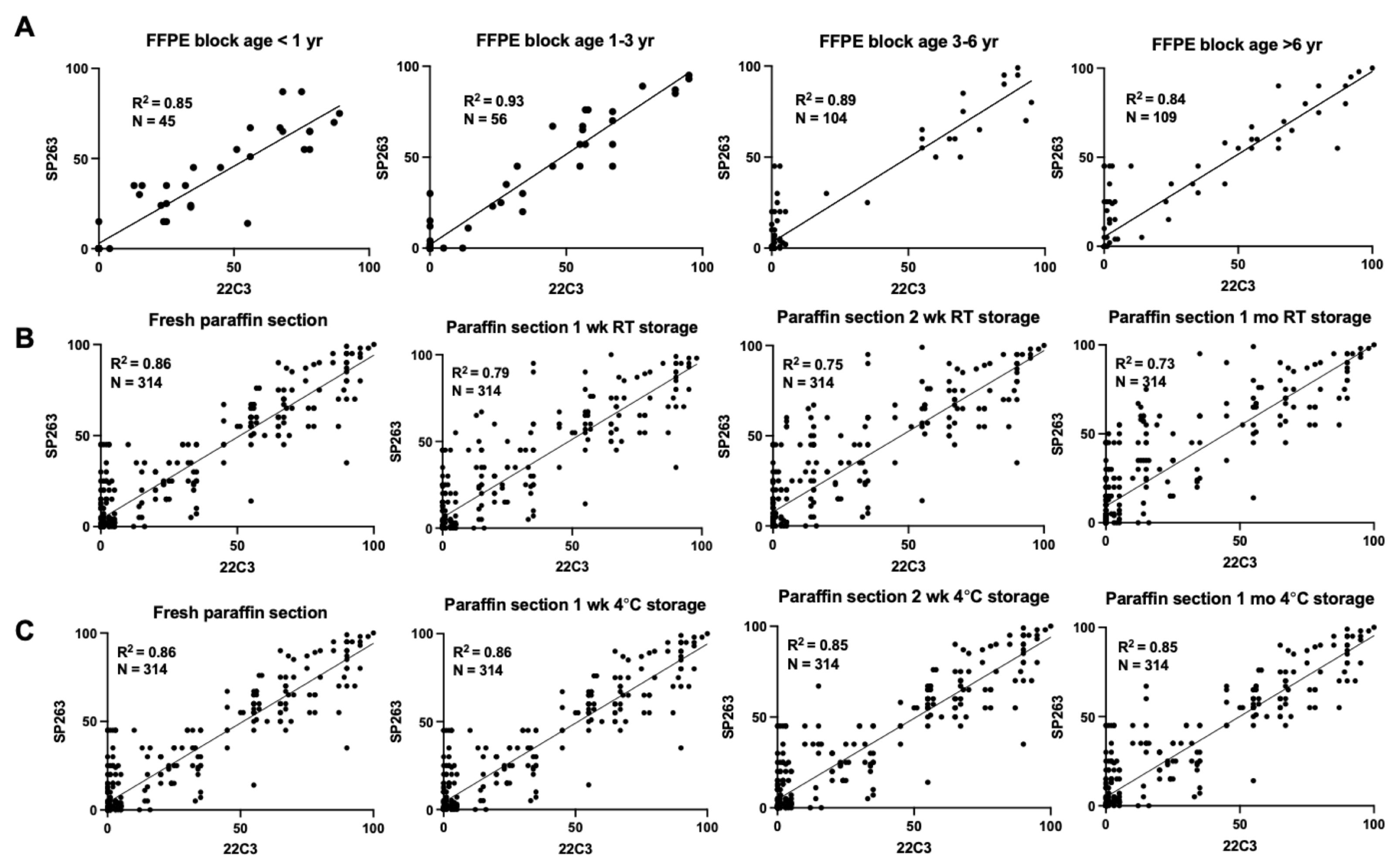 Cancers 14 03138 g004