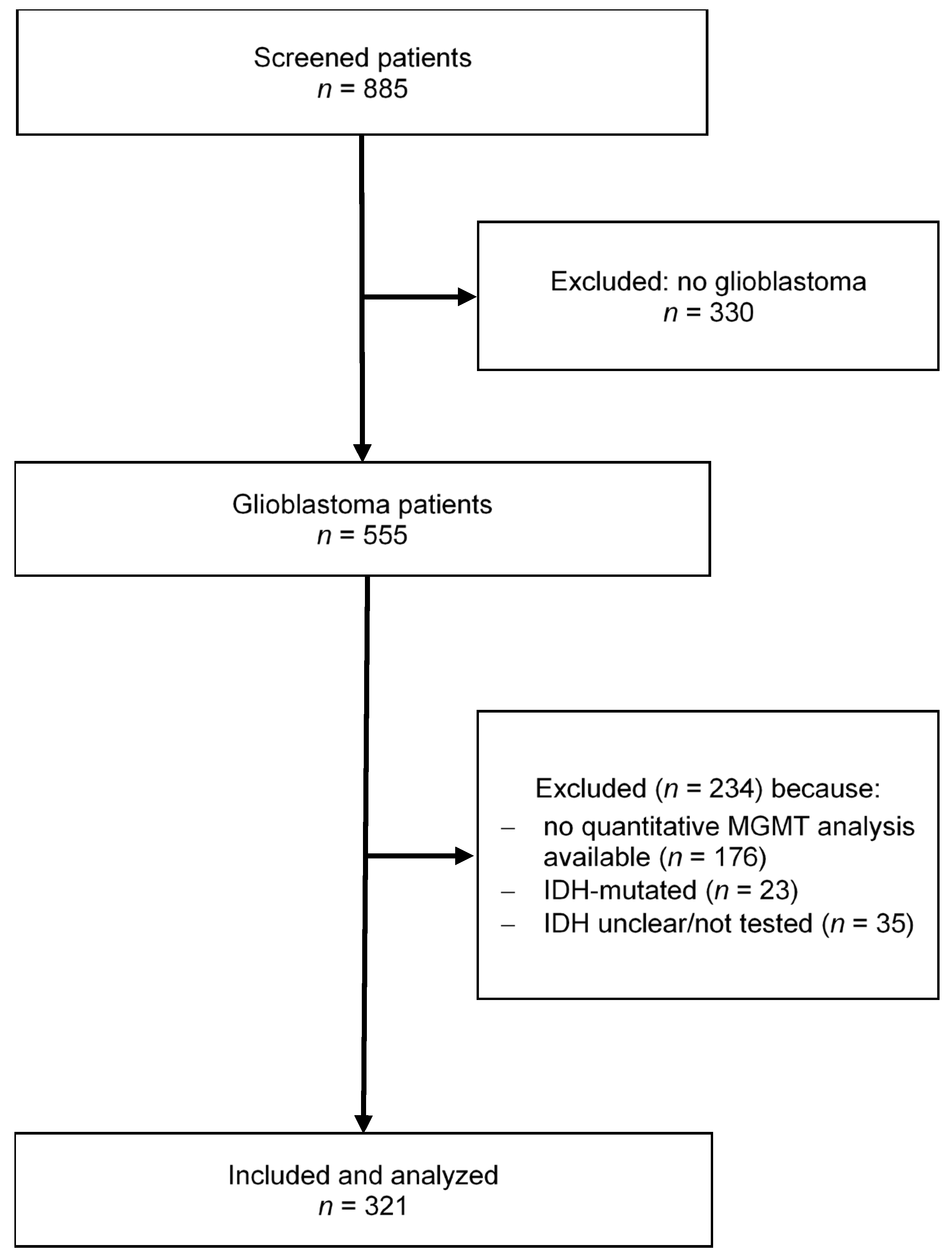 Cancers 14 03149 g001