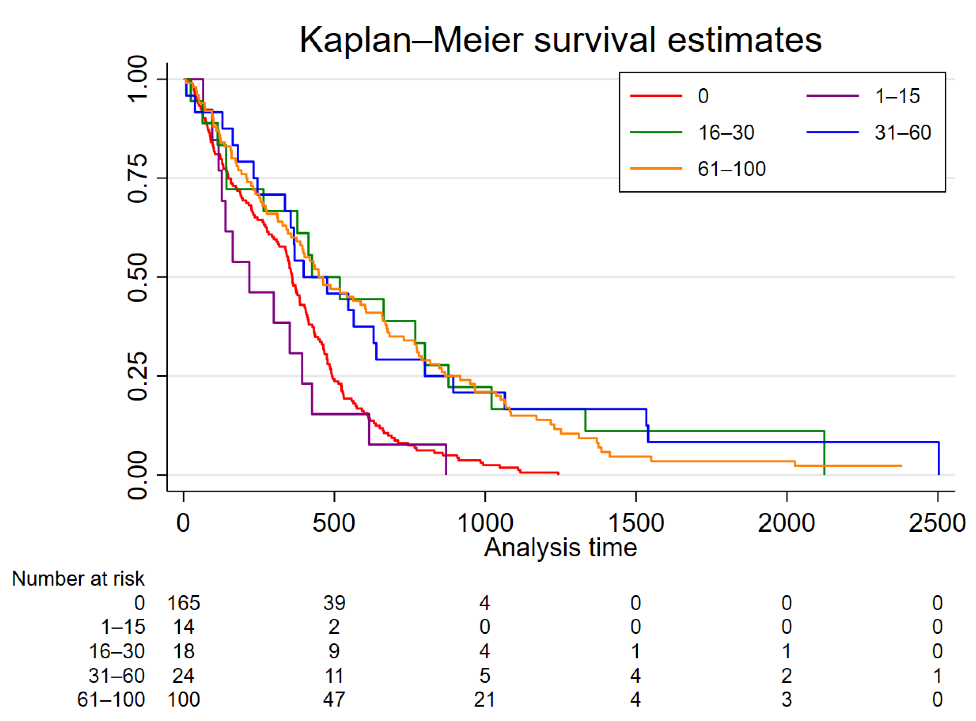 Cancers 14 03149 g002