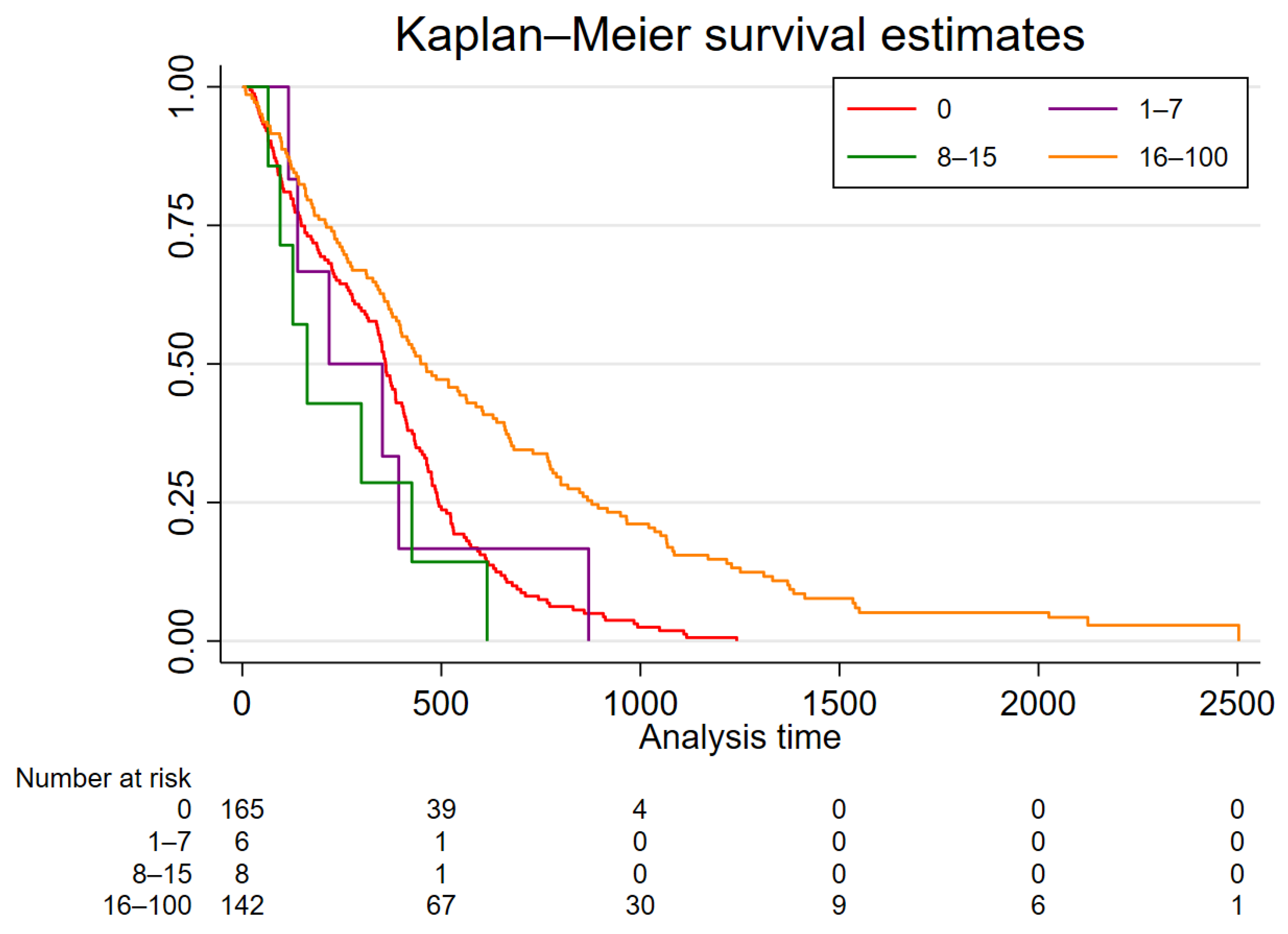 Cancers 14 03149 g003
