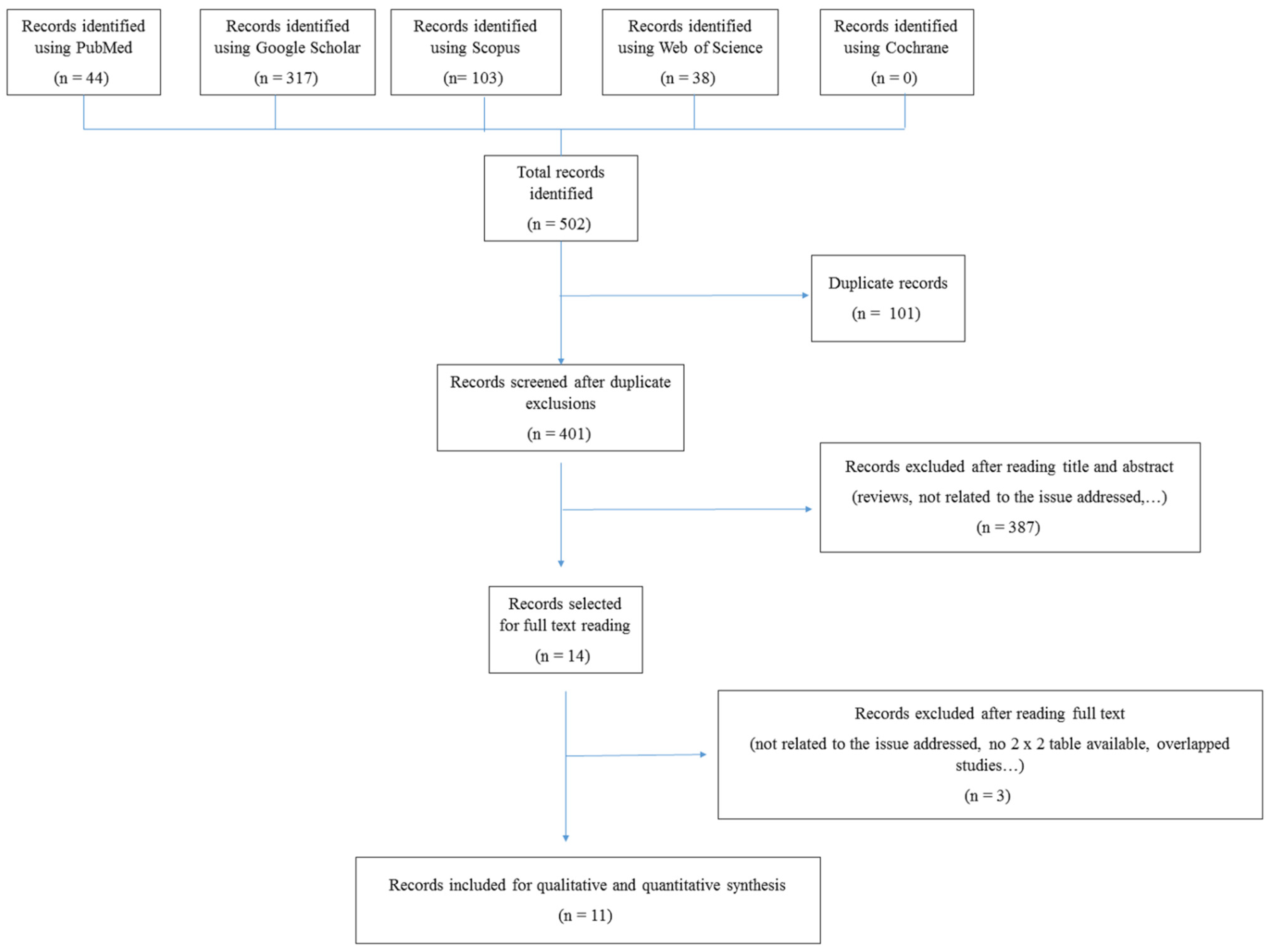 Cancers 14 03151 g001