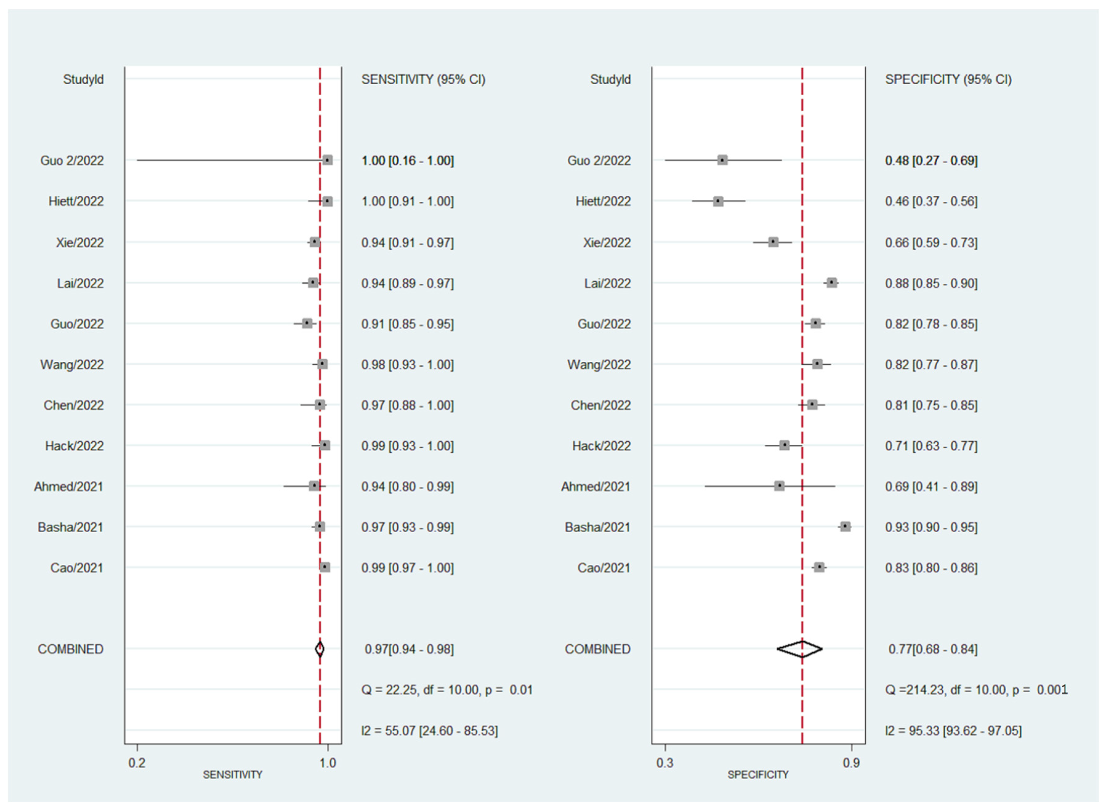 Cancers 14 03151 g003