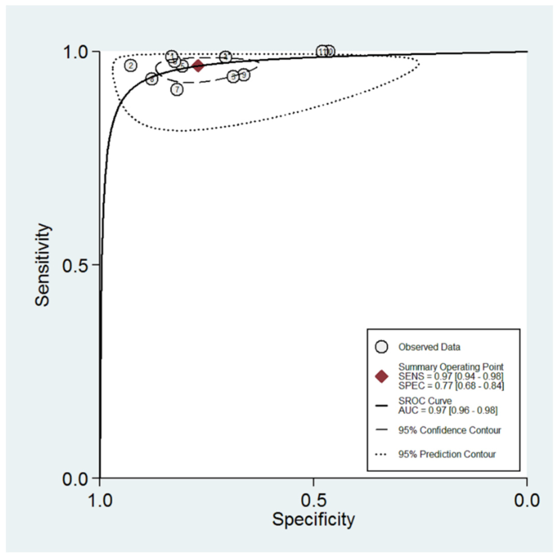 Cancers 14 03151 g004