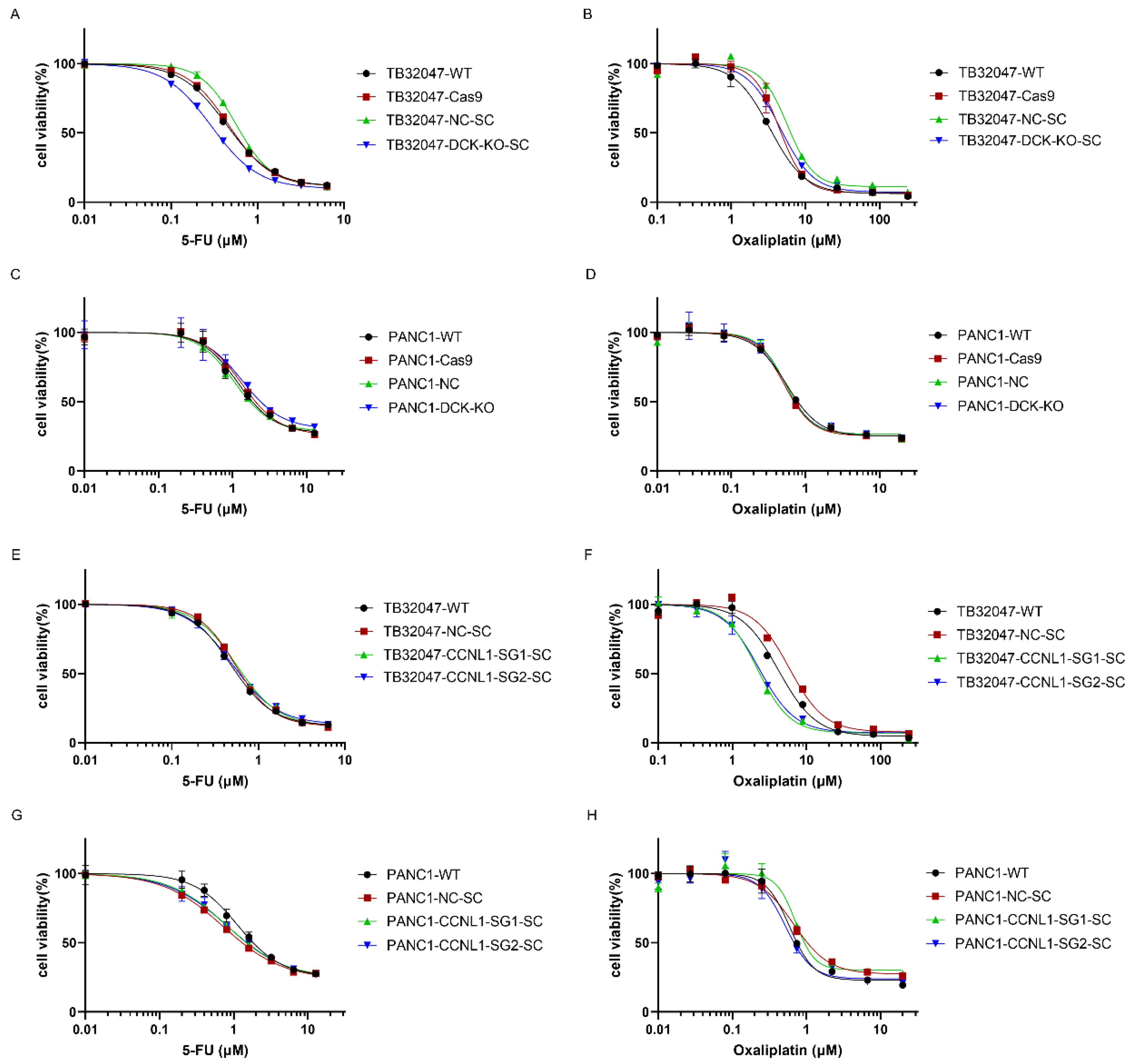 Cancers 14 03152 g004