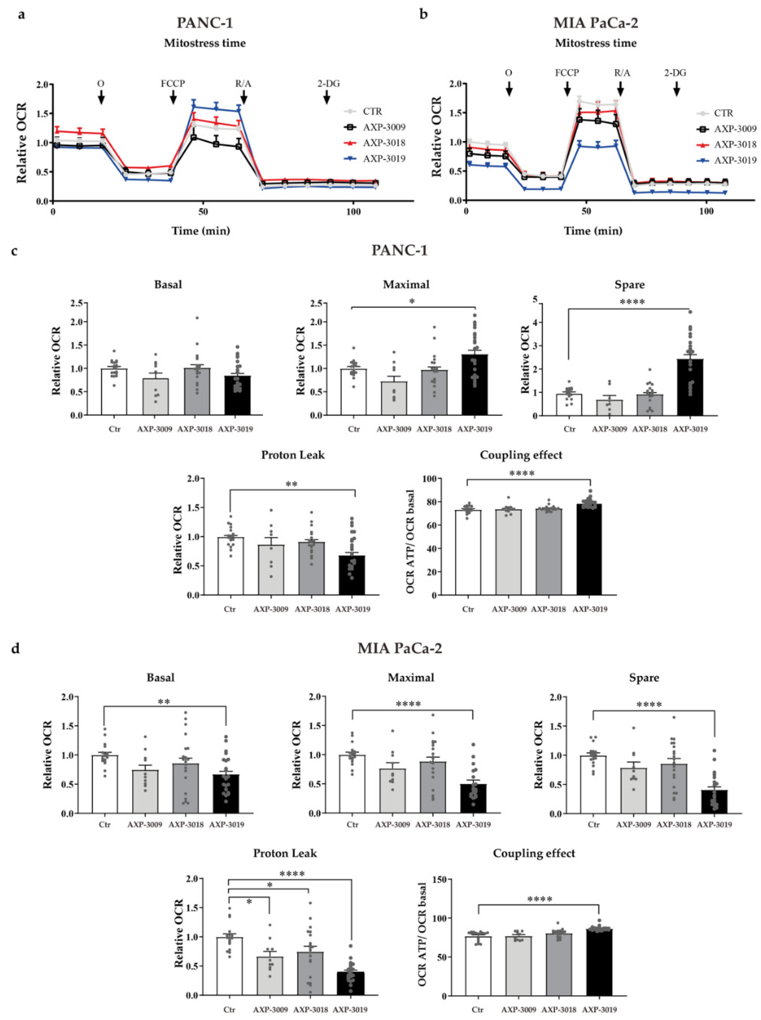 Cancers 14 03153 g005