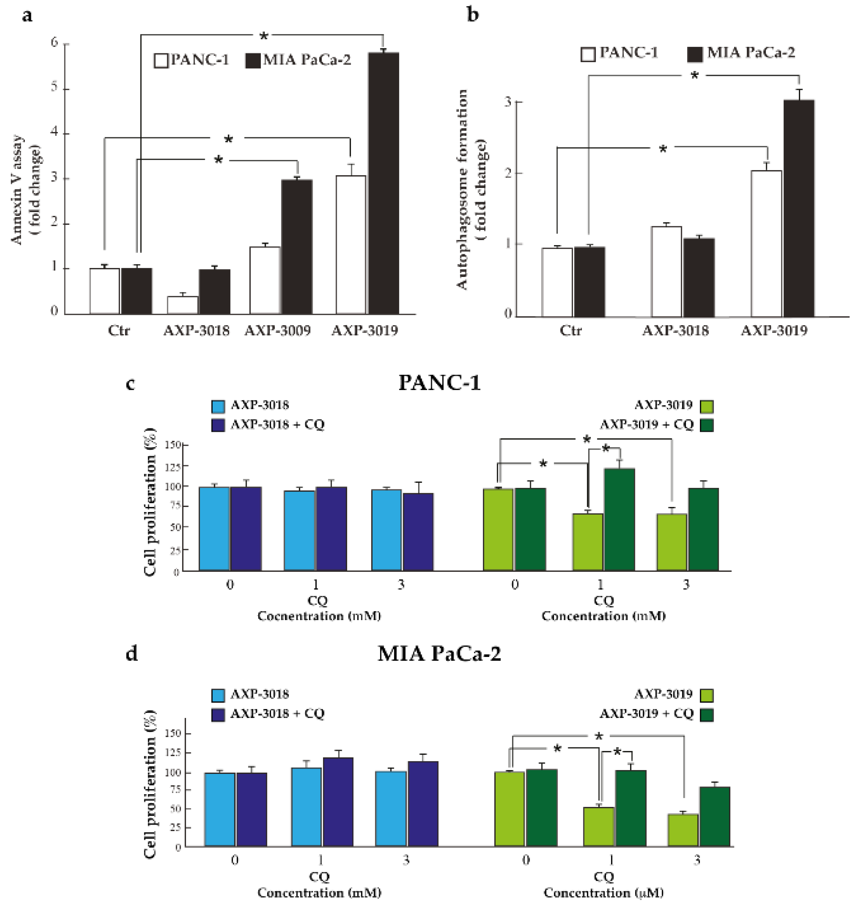 Cancers 14 03153 g006