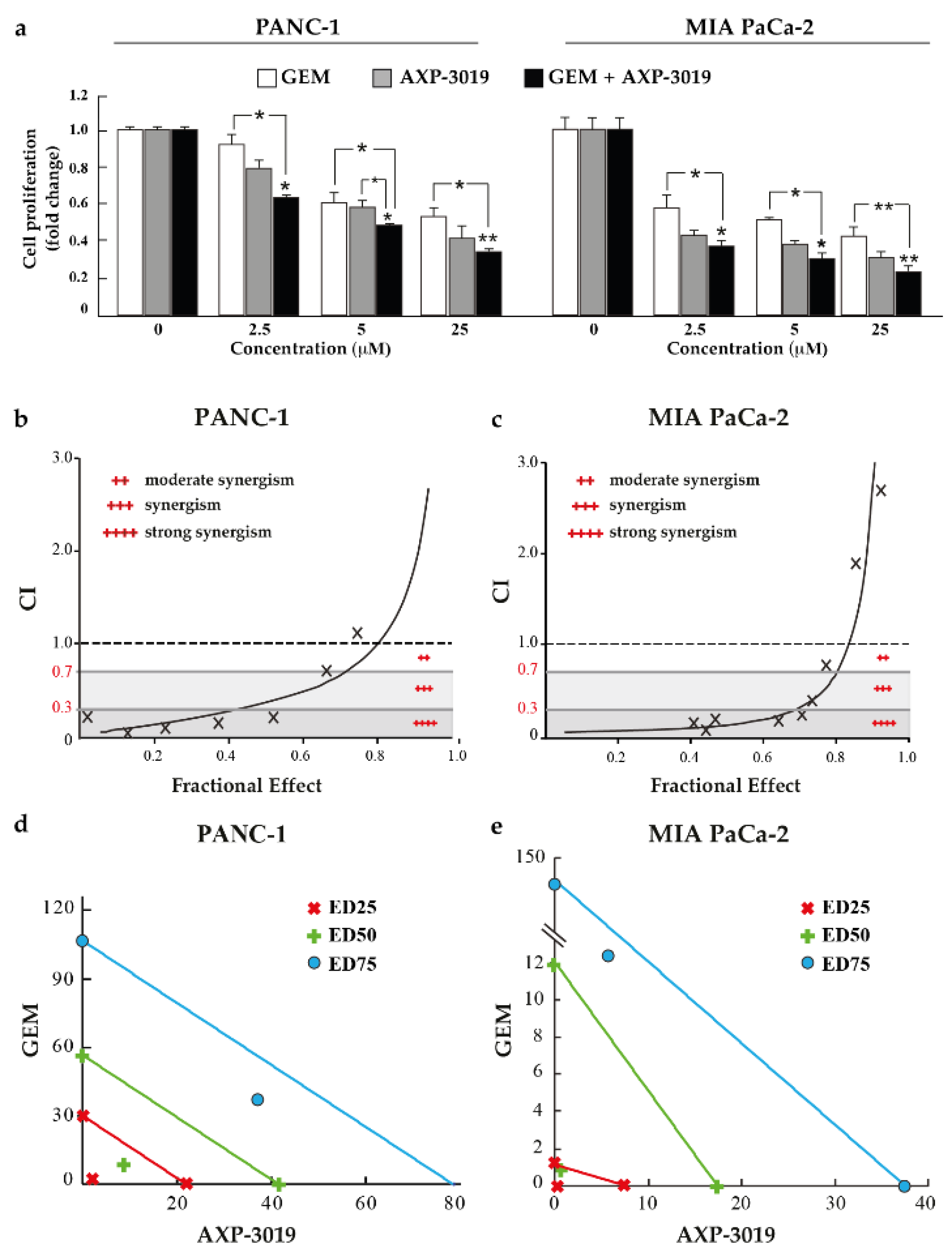 Cancers 14 03153 g007