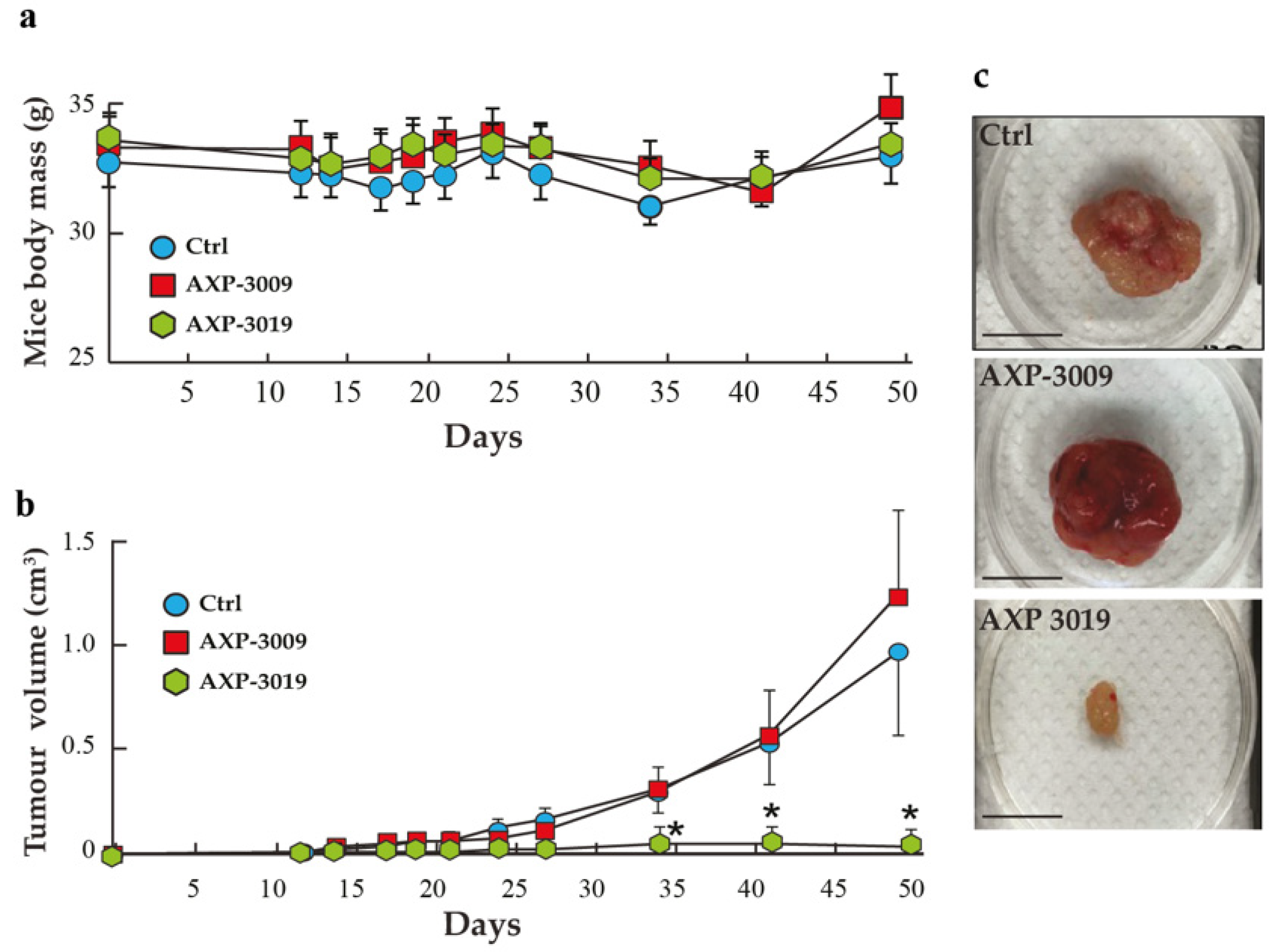 Cancers 14 03153 g008