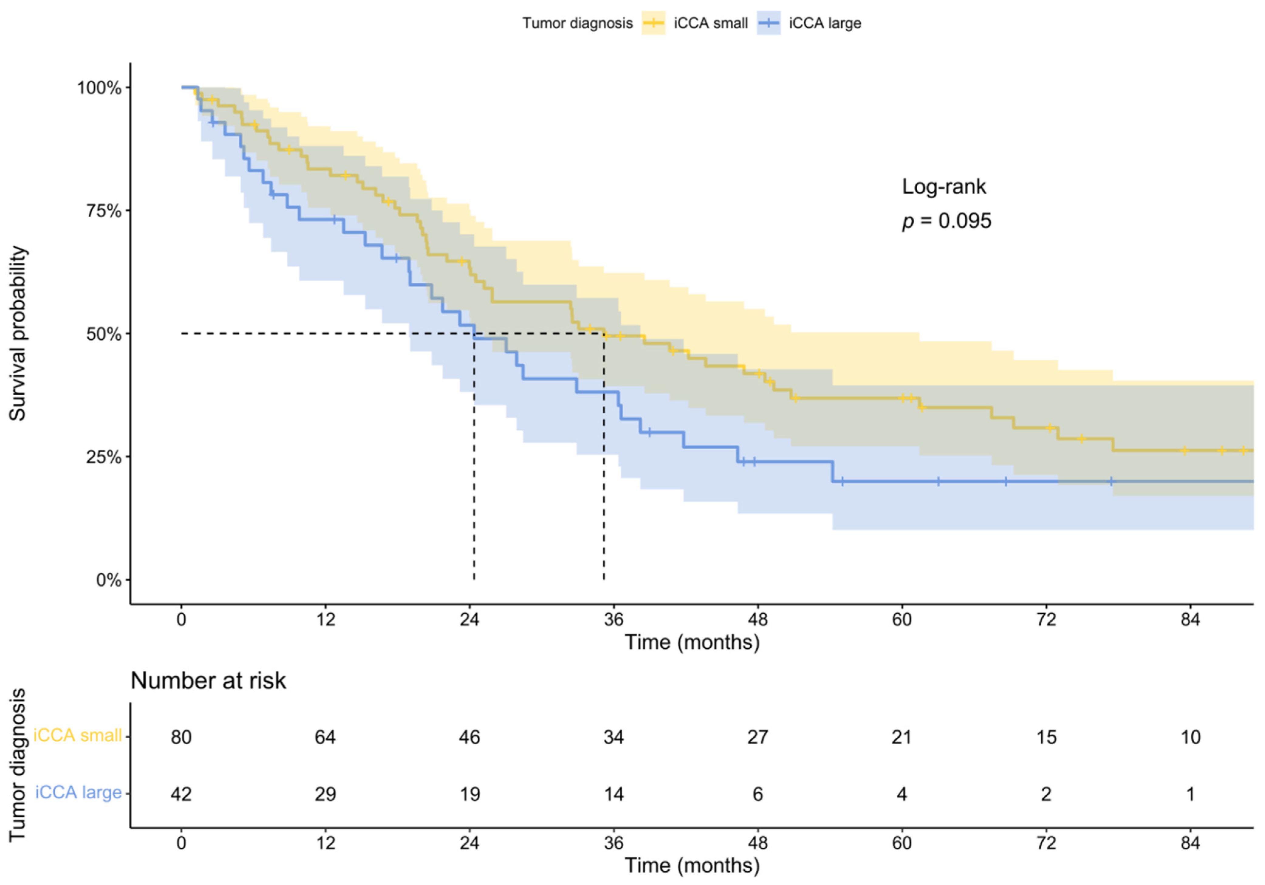Cancers 14 03156 g003