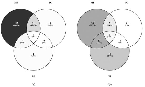 Cancers 14 03156 g0a1 550