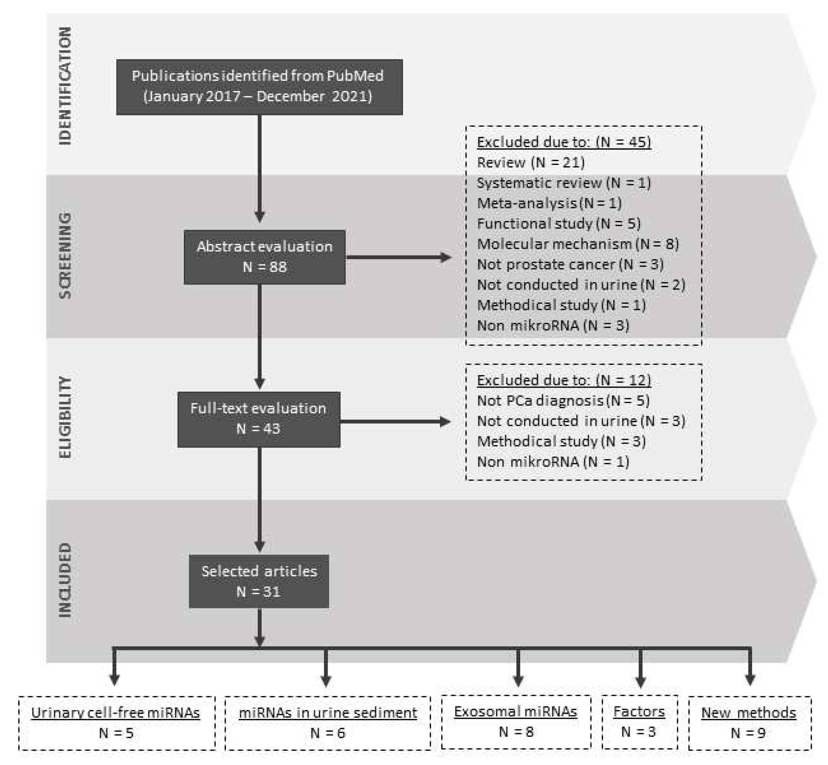 Cancers 14 03157 g001