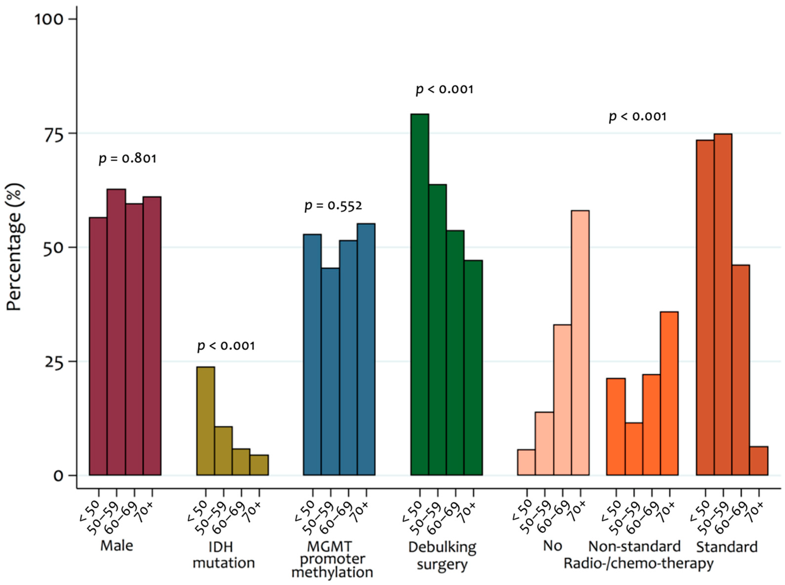 Cancers 14 03161 g001