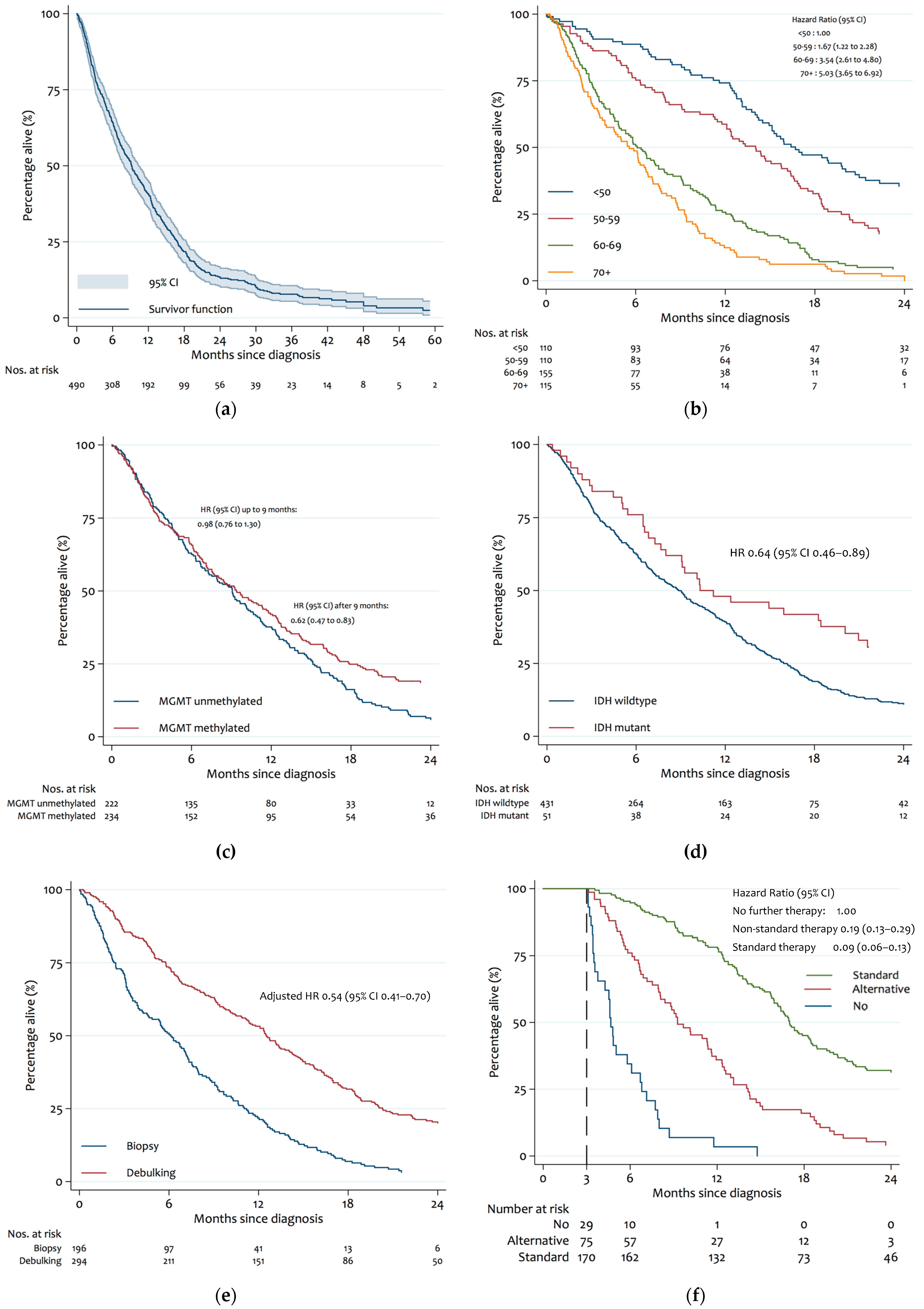 Cancers 14 03161 g002